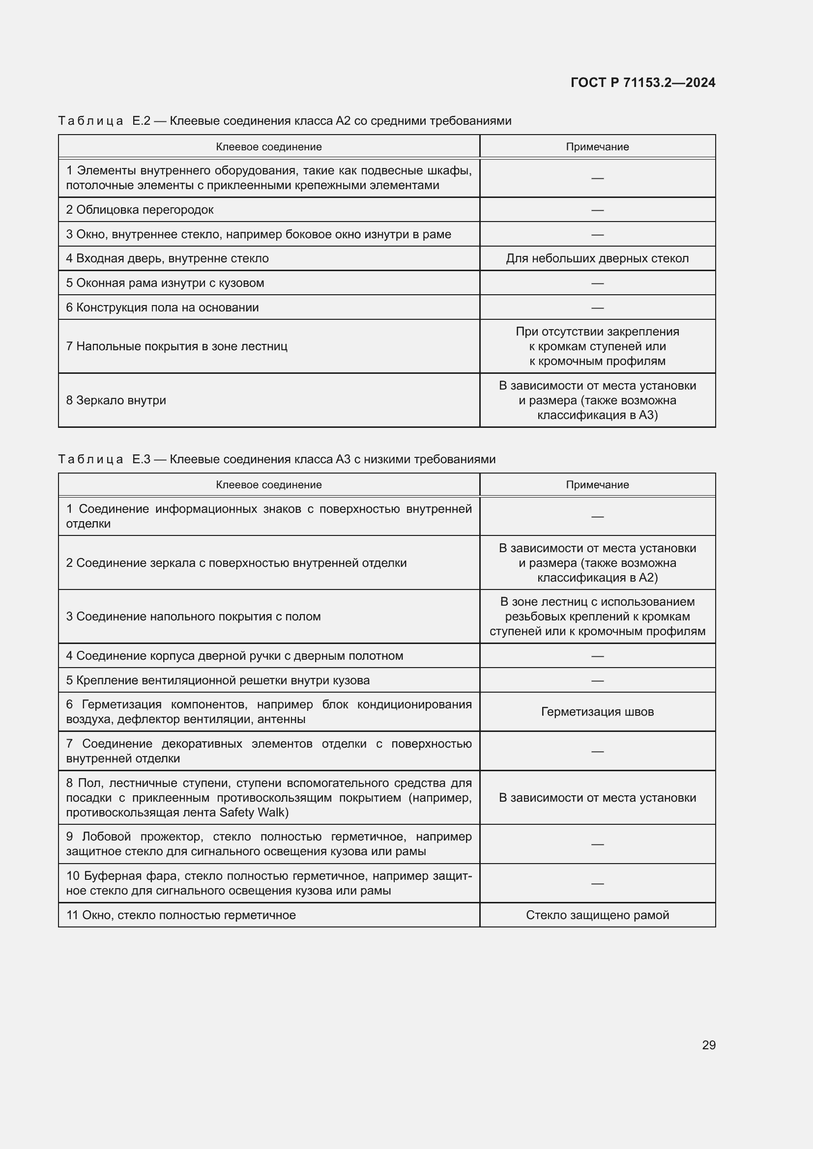 Страница 33 ГОСТ Р 71153.2-2024