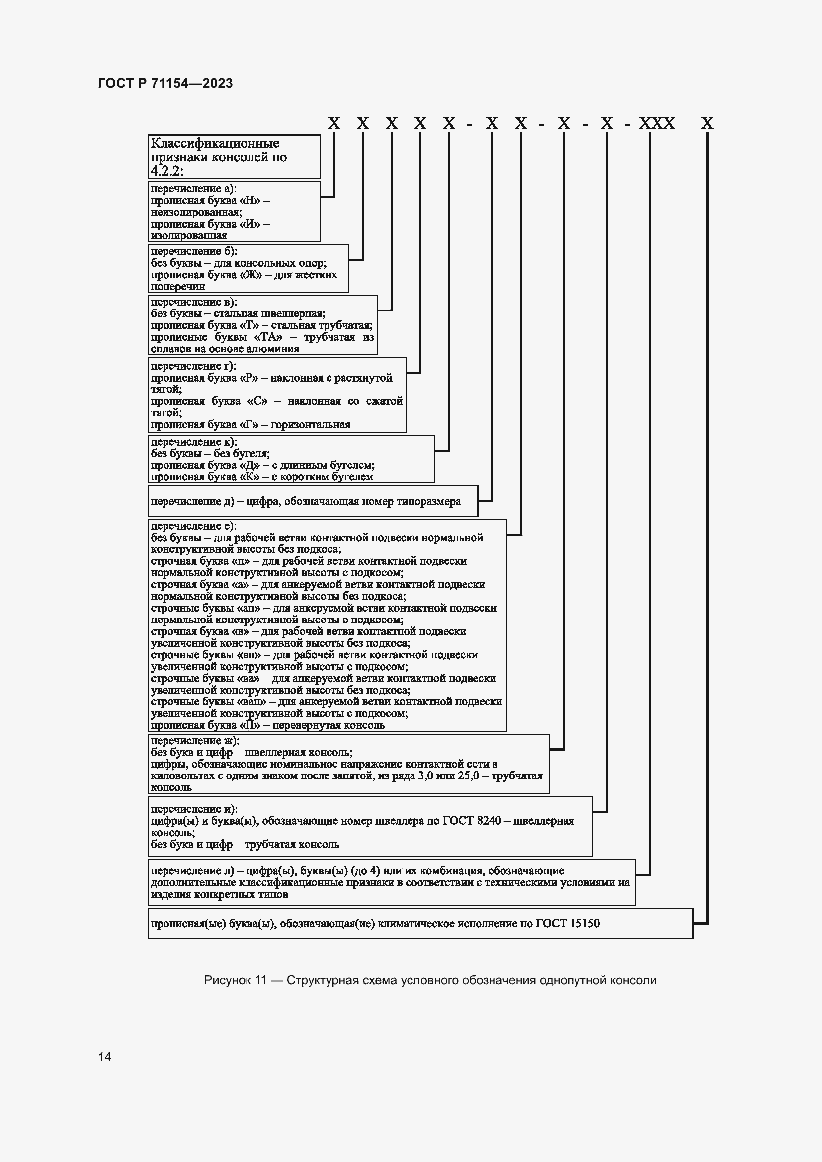 Страница 18 ГОСТ Р 71154-2023