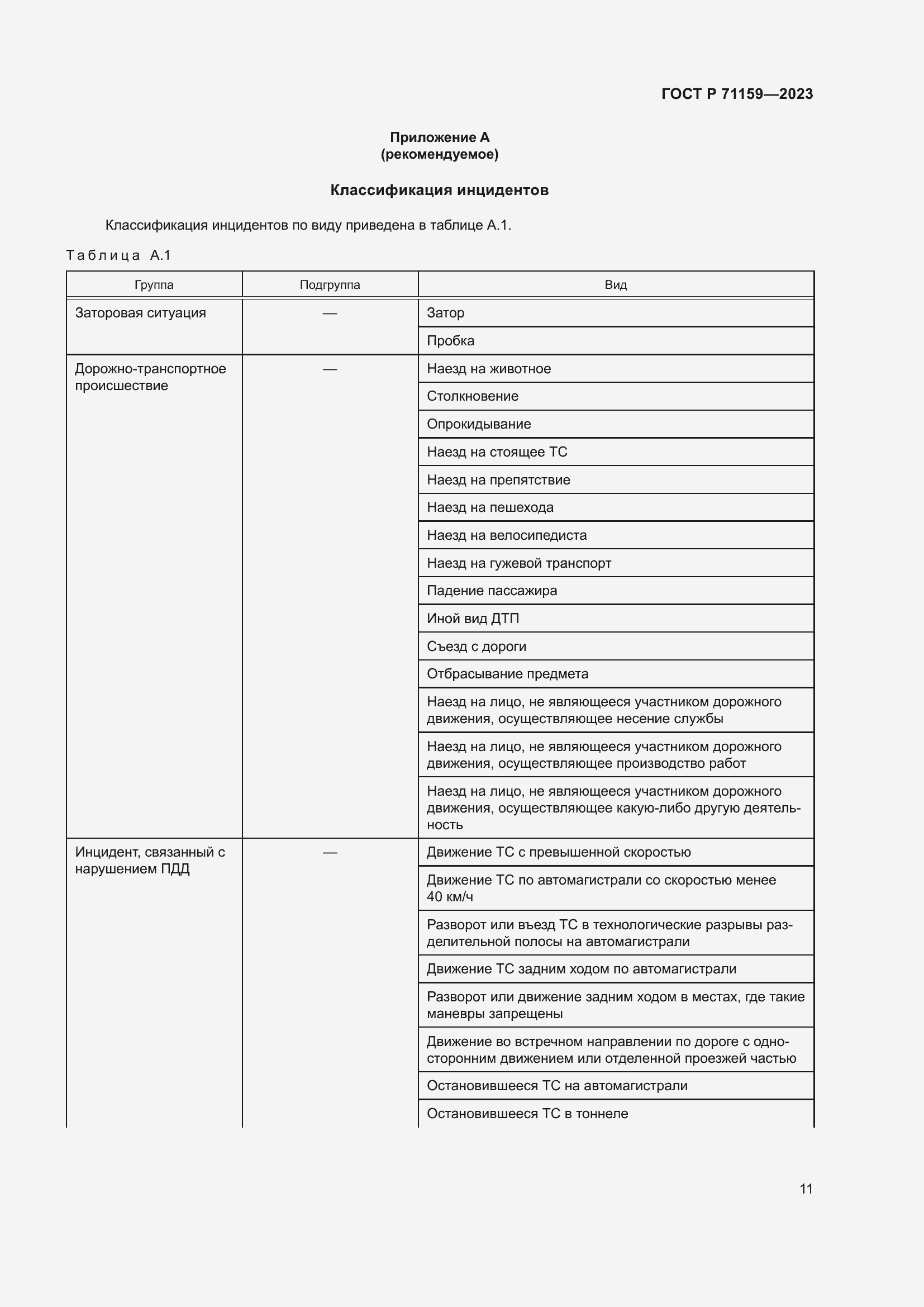 Страница 13 ГОСТ Р 71159-2023