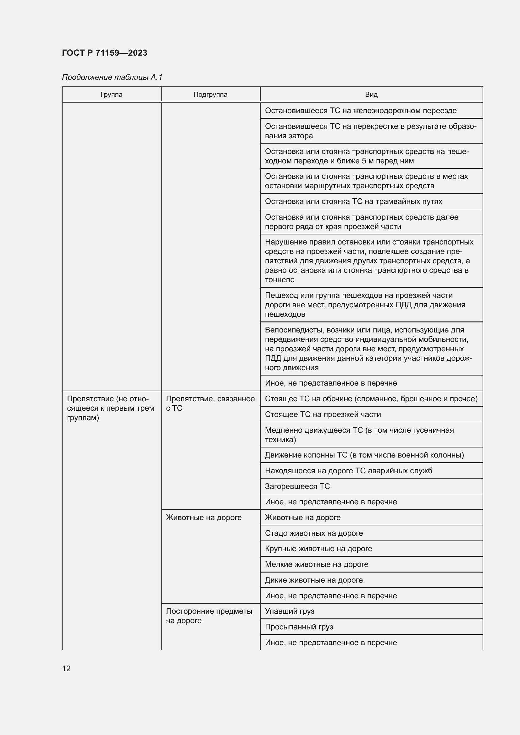 Страница 14 ГОСТ Р 71159-2023