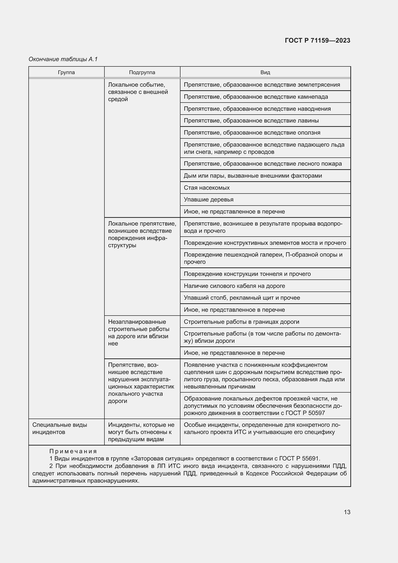 Страница 15 ГОСТ Р 71159-2023