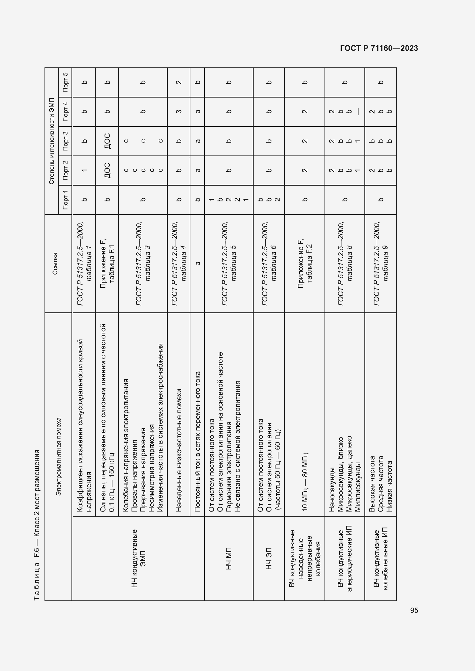 Страница 101 ГОСТ Р 71160-2023