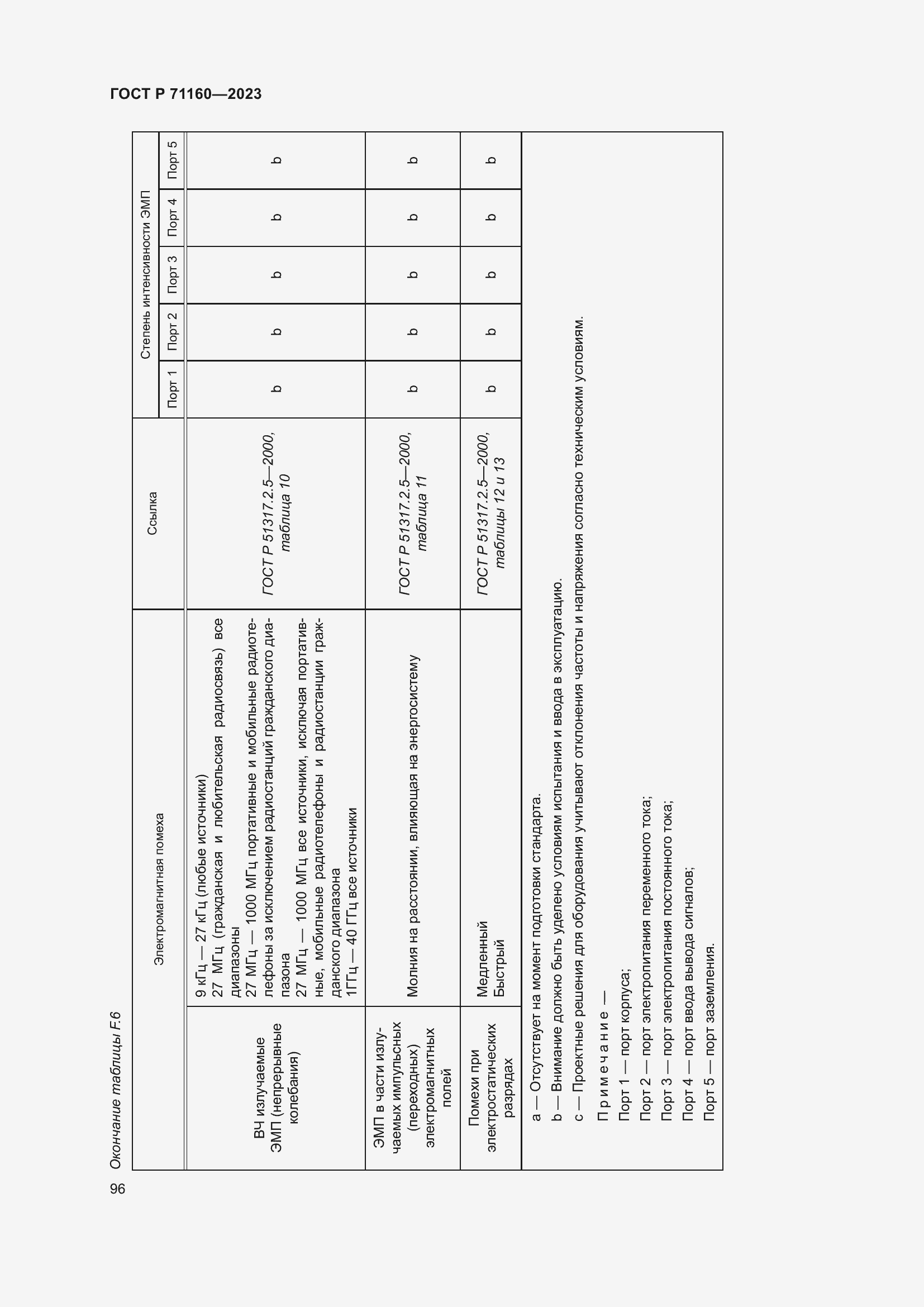 Страница 102 ГОСТ Р 71160-2023