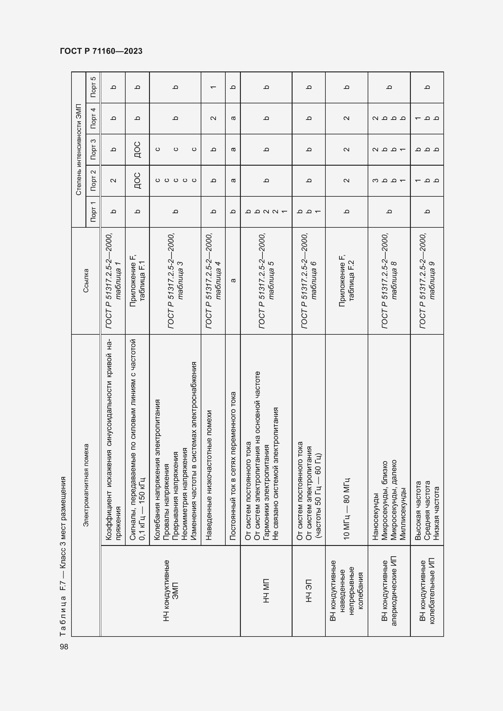 Страница 104 ГОСТ Р 71160-2023