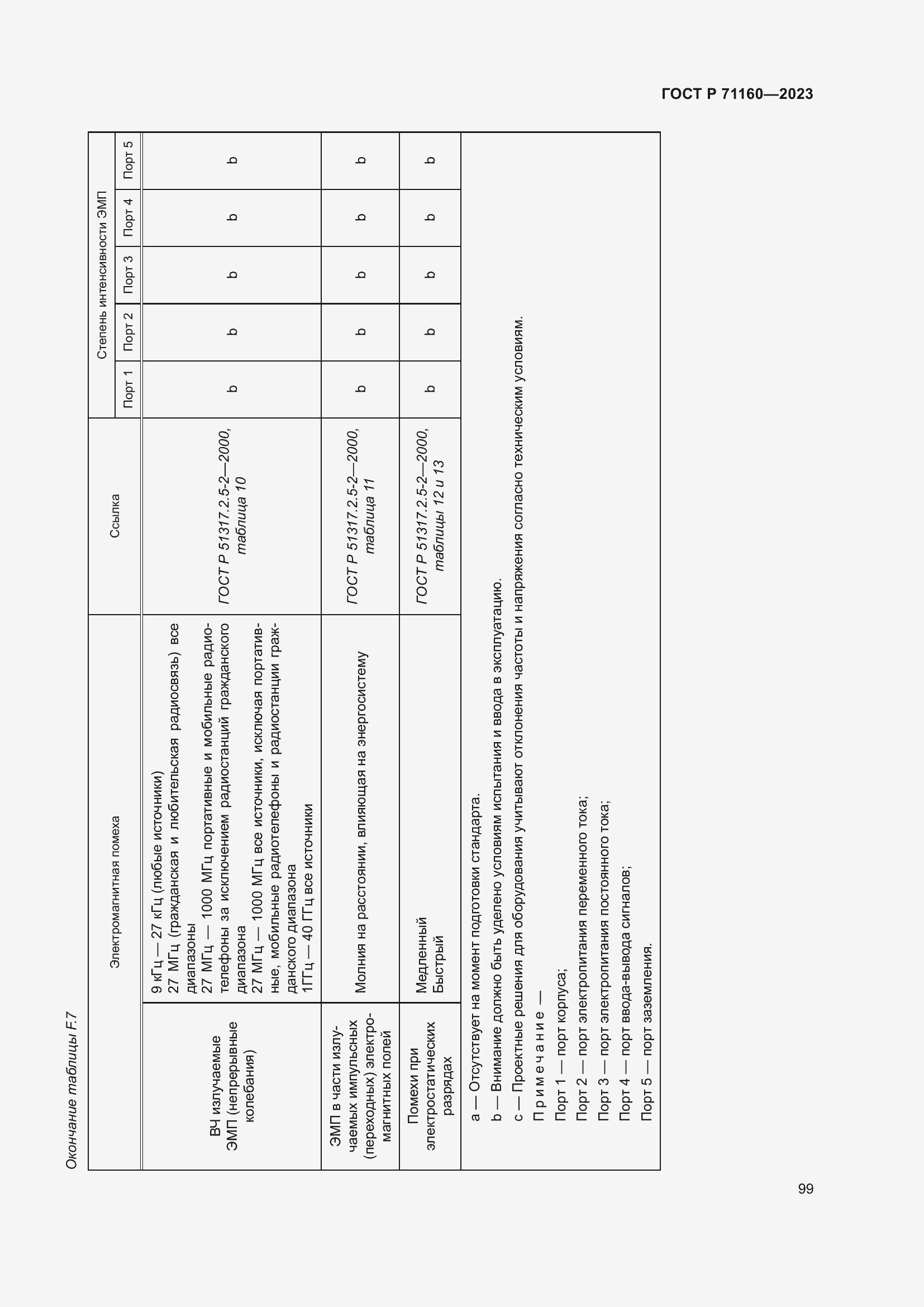 Страница 105 ГОСТ Р 71160-2023