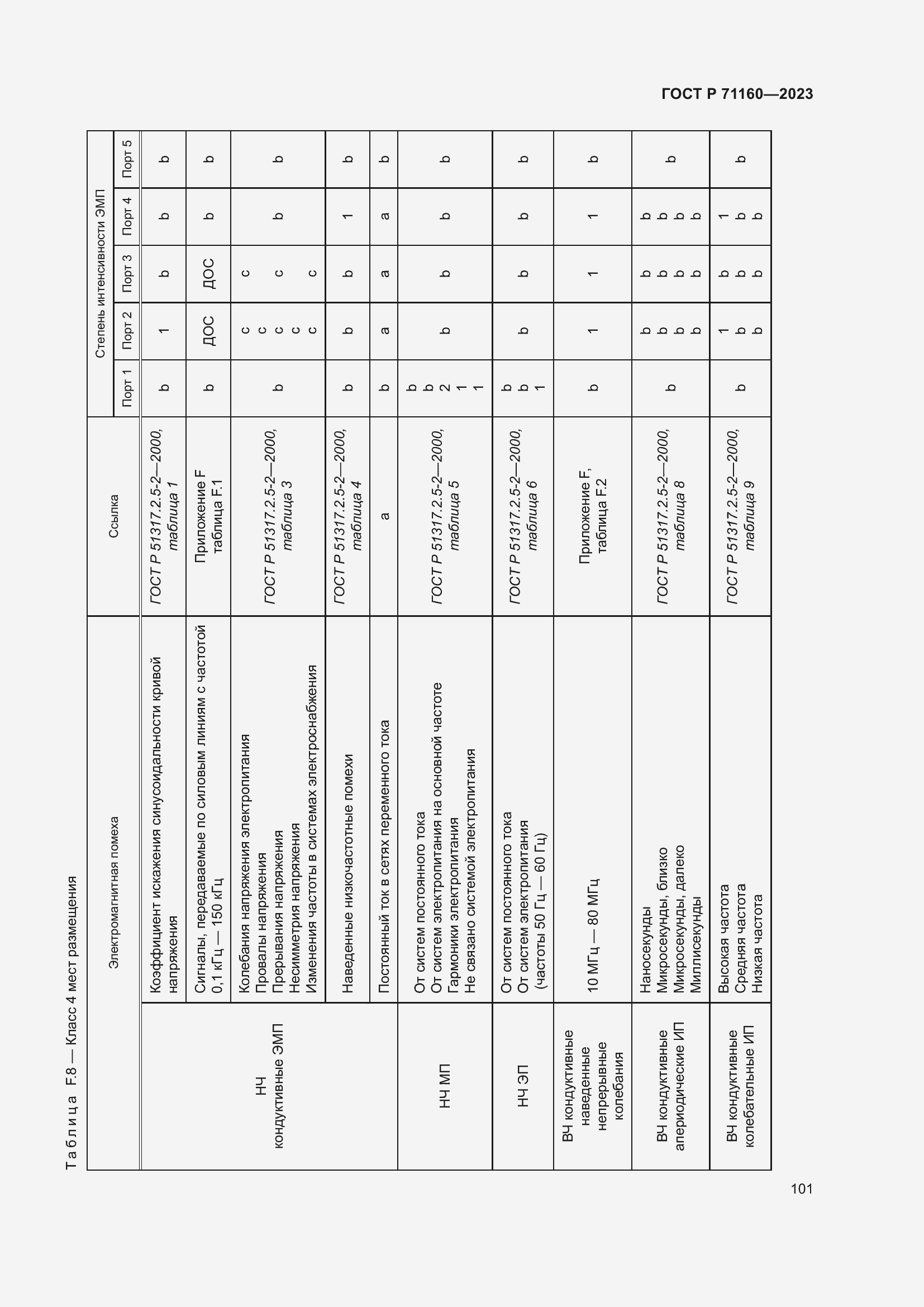 Страница 107 ГОСТ Р 71160-2023