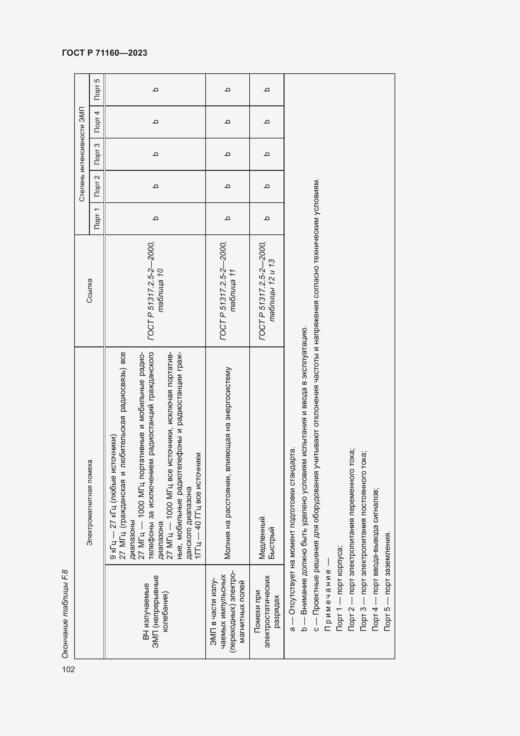 Страница 108 ГОСТ Р 71160-2023
