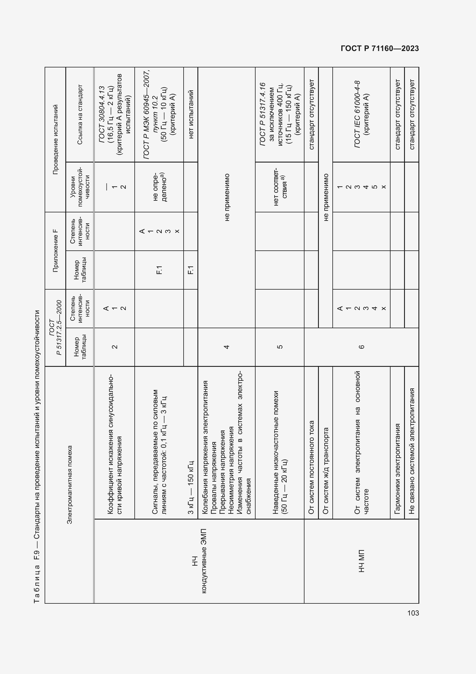 Страница 109 ГОСТ Р 71160-2023