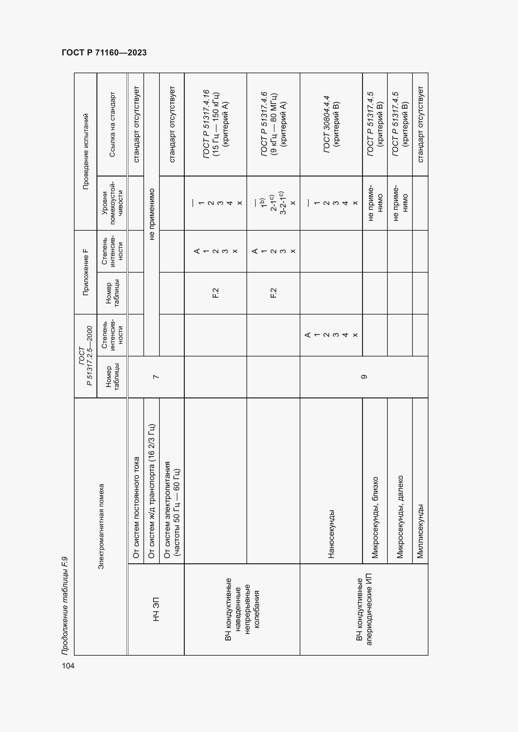 Страница 110 ГОСТ Р 71160-2023