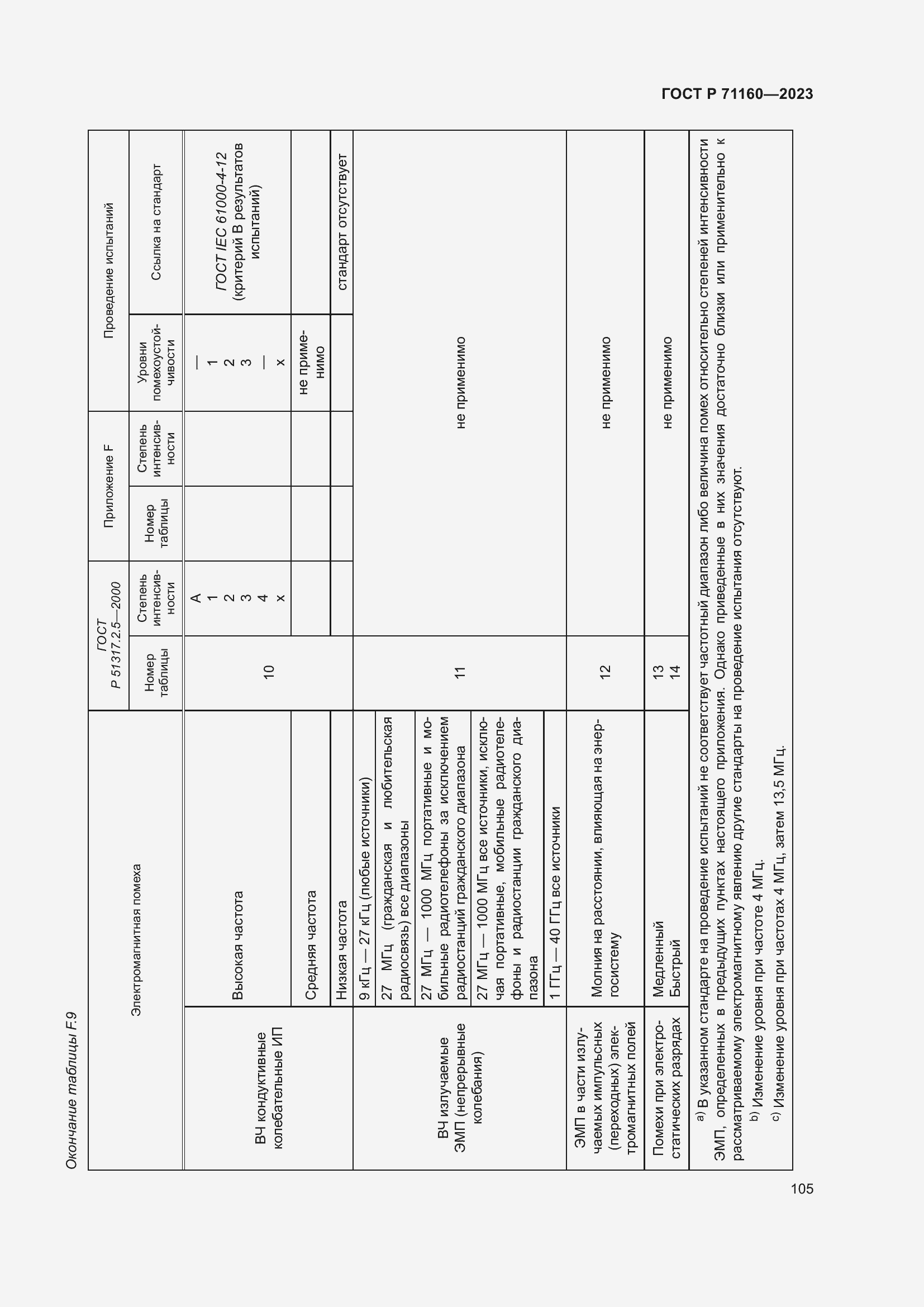 Страница 111 ГОСТ Р 71160-2023