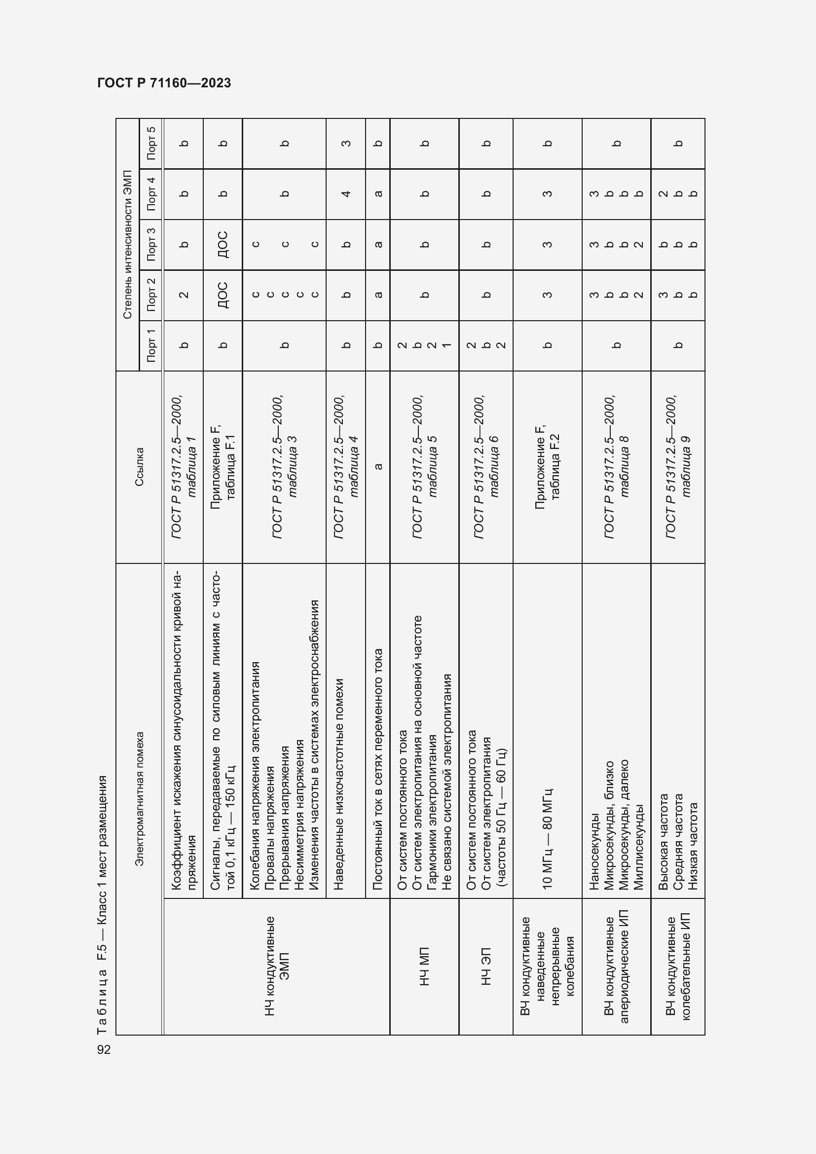 Страница 98 ГОСТ Р 71160-2023