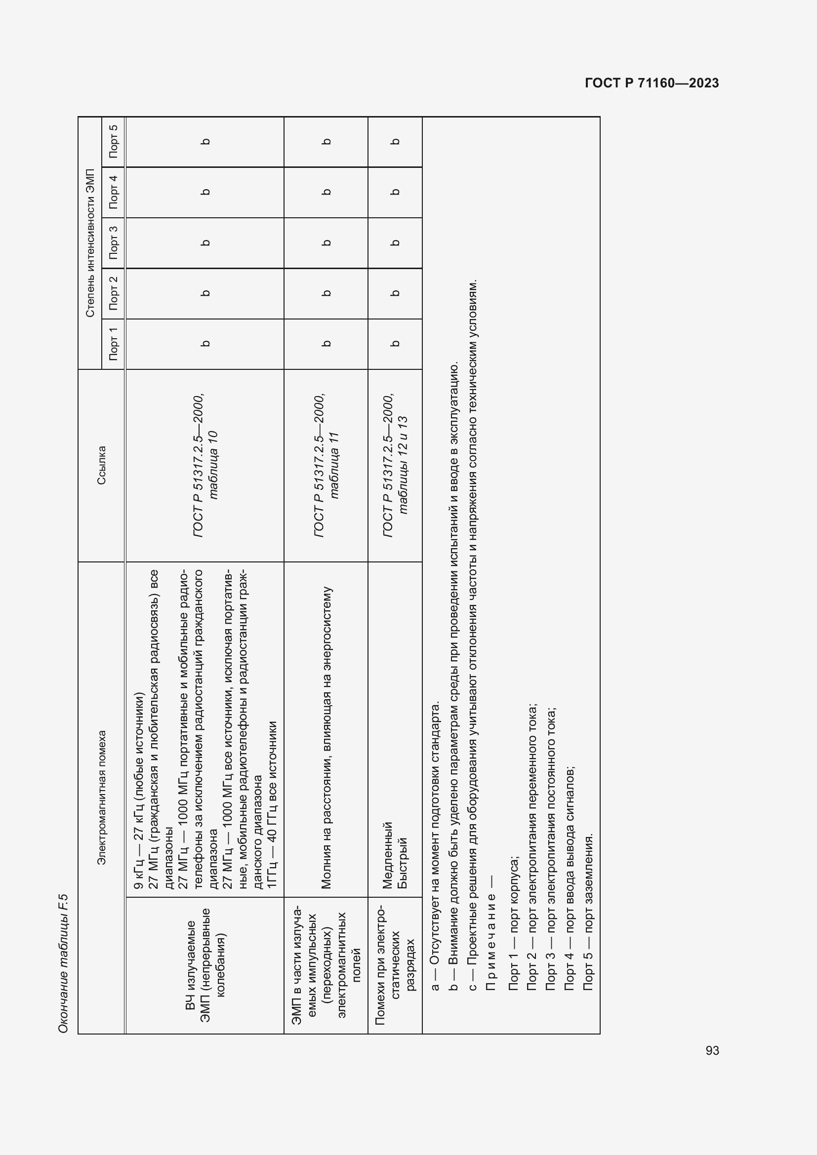 Страница 99 ГОСТ Р 71160-2023