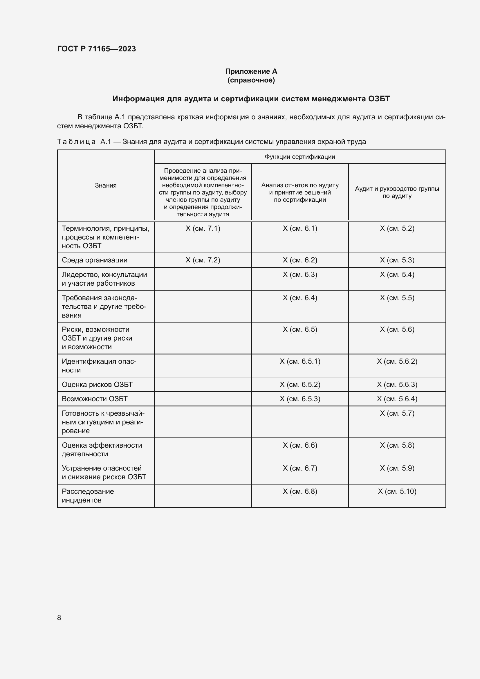 Страница 12 ГОСТ Р 71165-2023