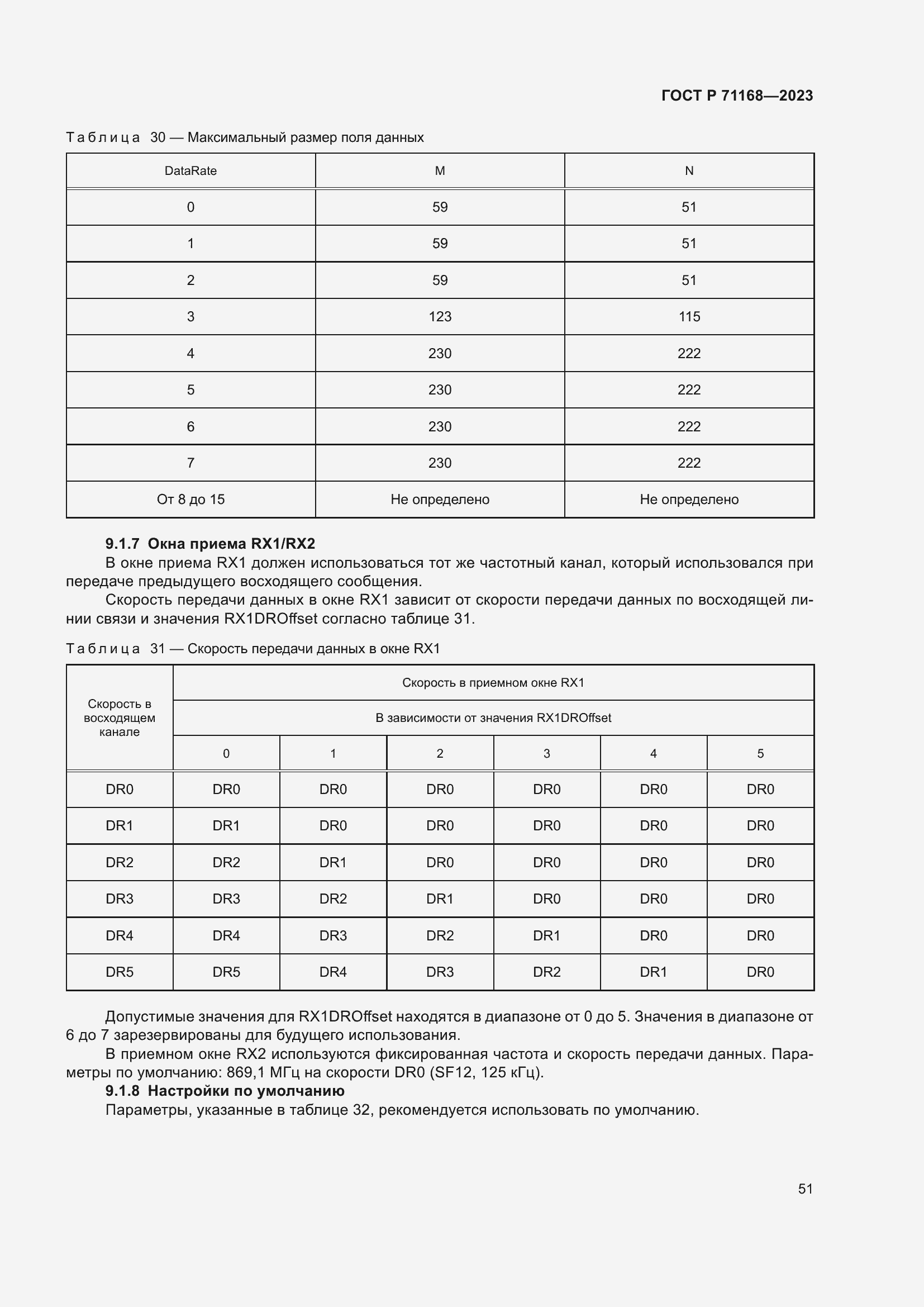 Страница 55 ГОСТ Р 71168-2023