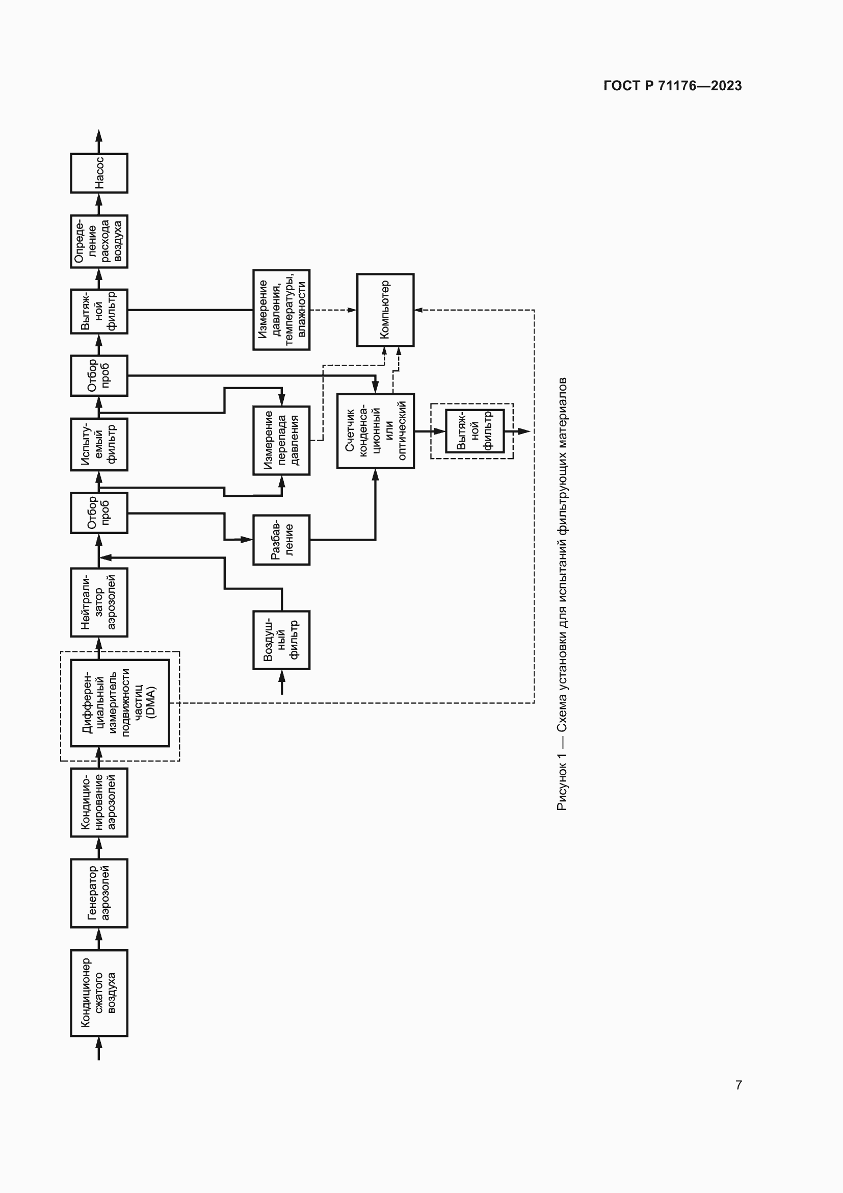 Страница 11 ГОСТ Р 71176-2023