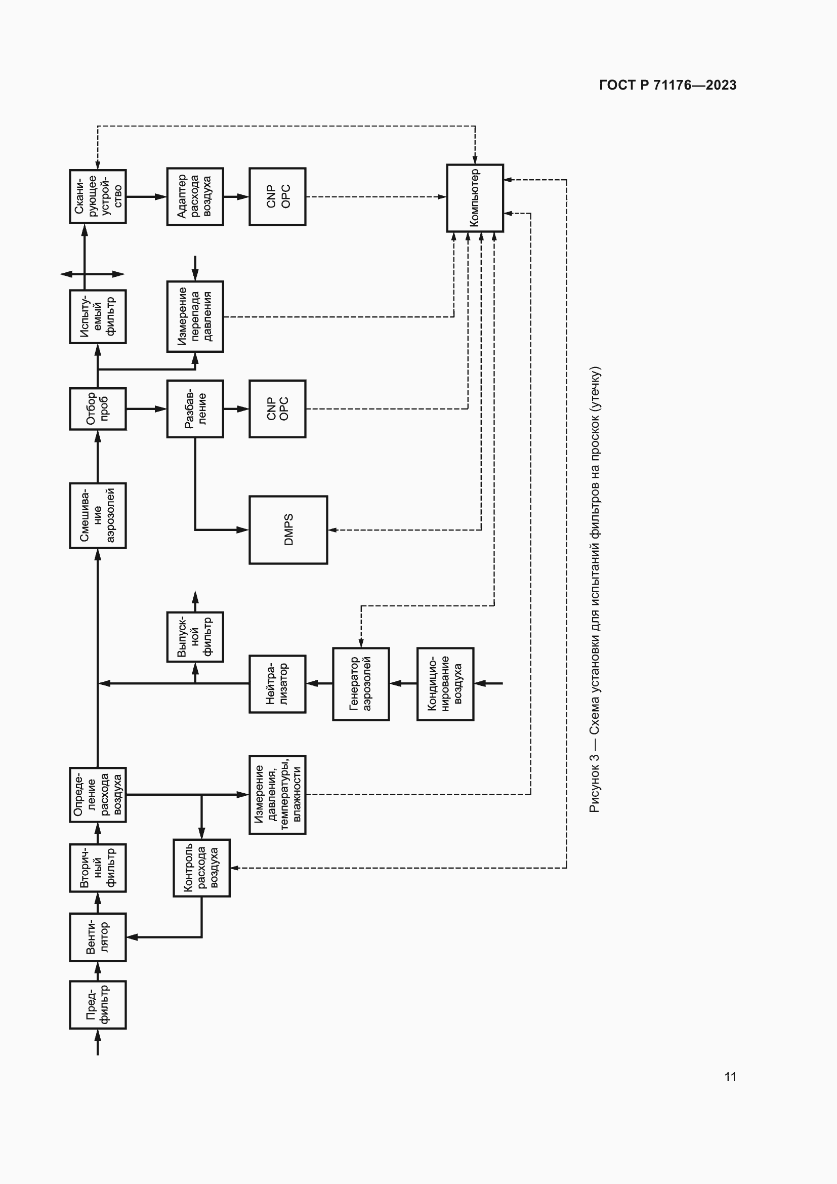 Страница 15 ГОСТ Р 71176-2023