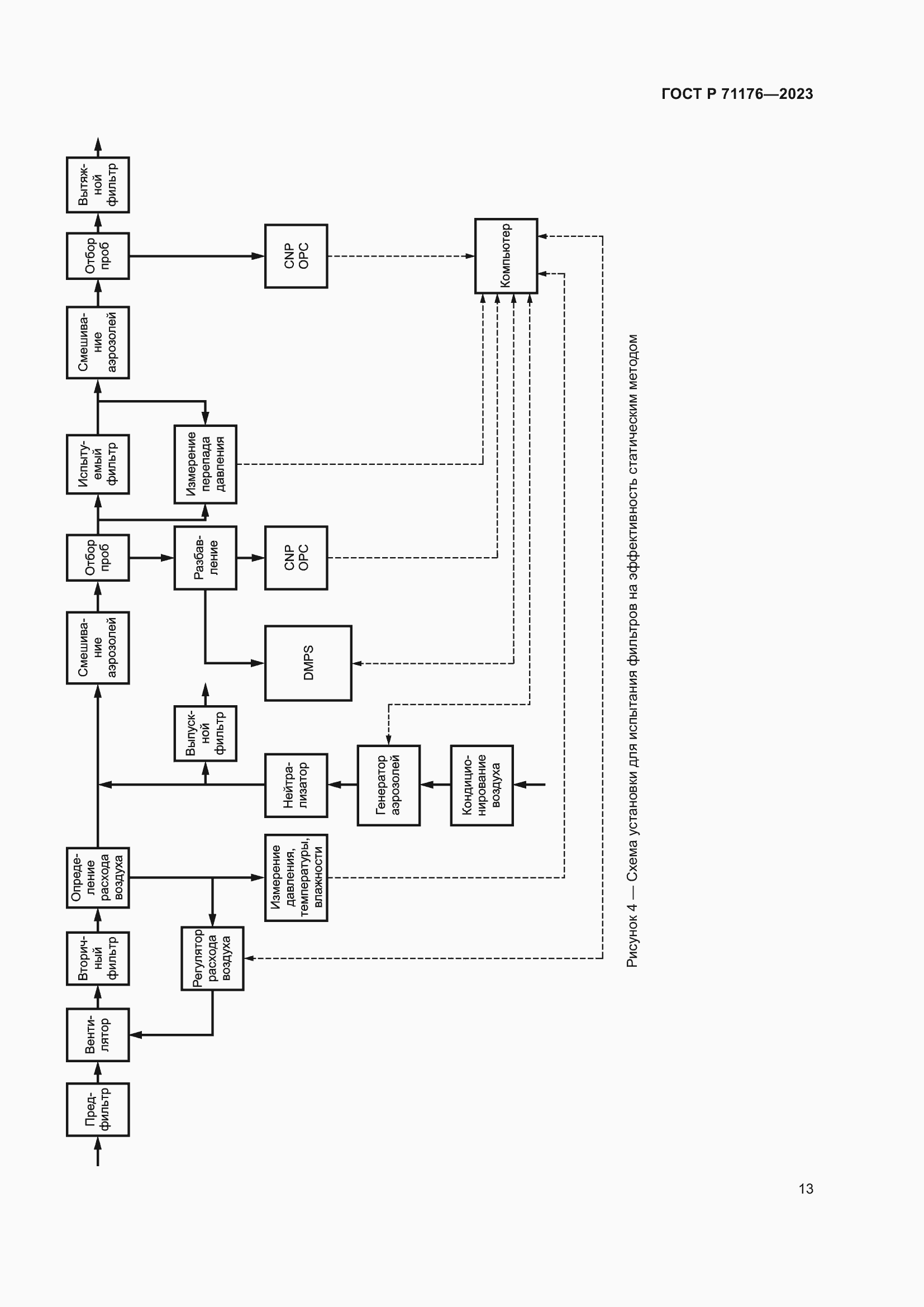 Страница 17 ГОСТ Р 71176-2023