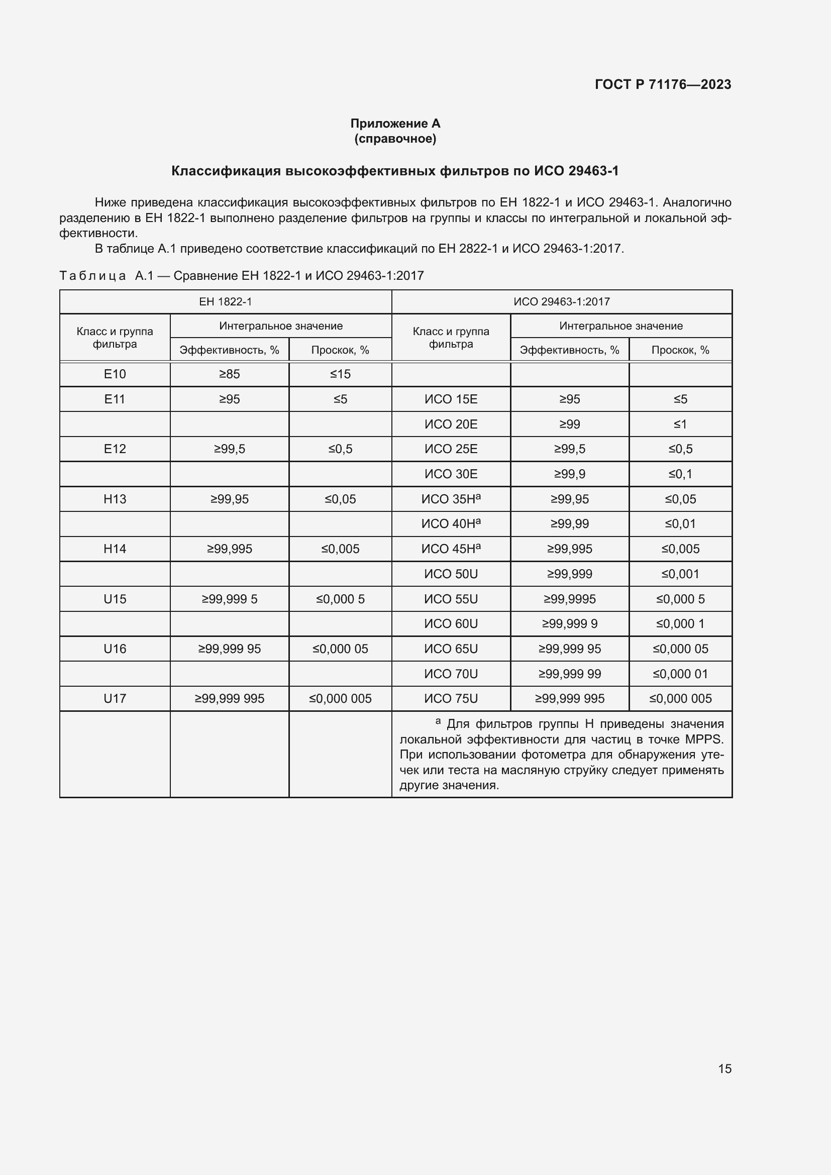 Страница 19 ГОСТ Р 71176-2023