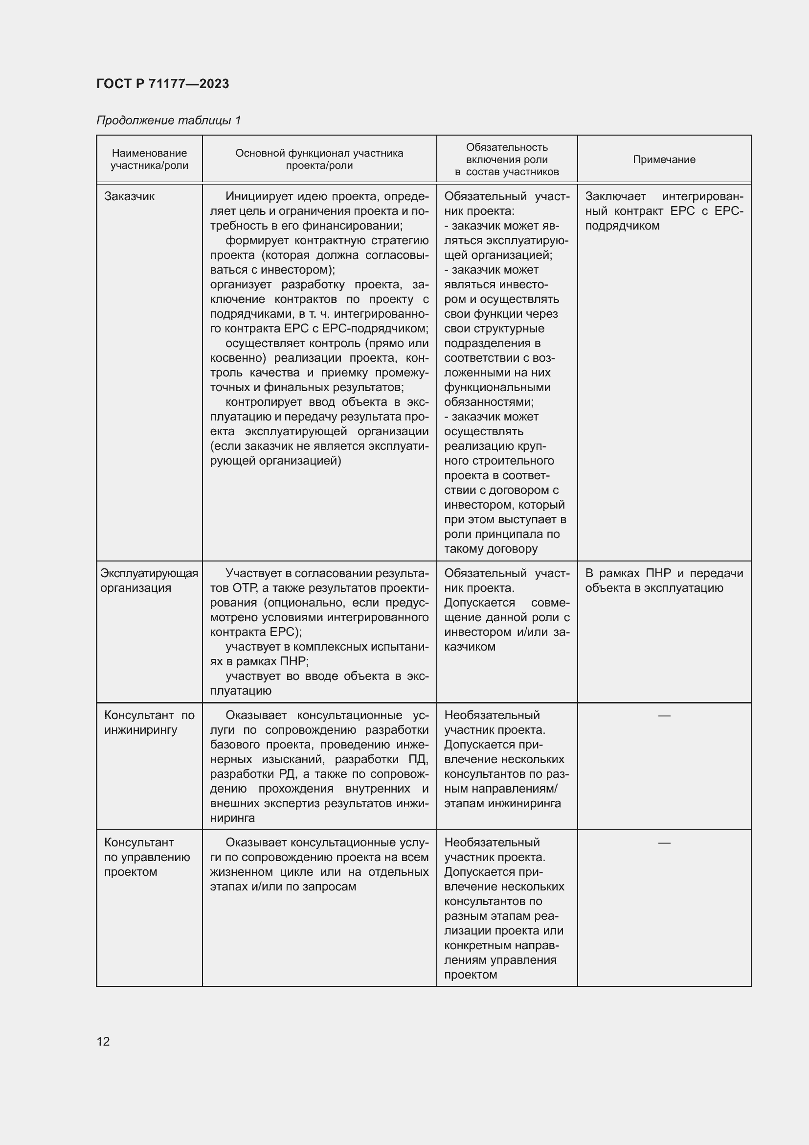 Страница 16 ГОСТ Р 71177-2023