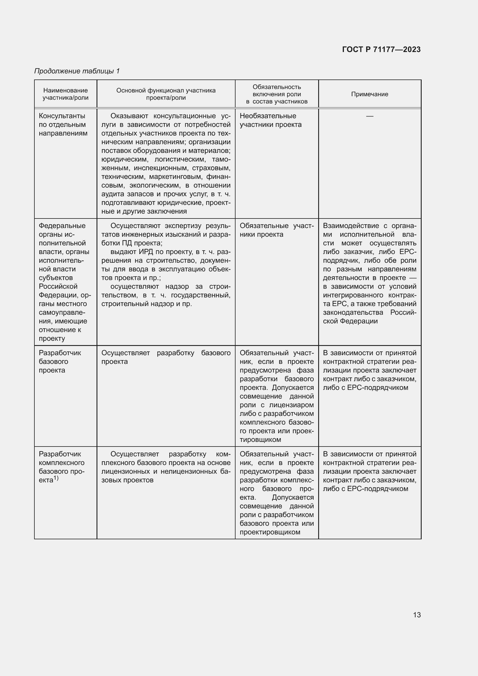 Страница 17 ГОСТ Р 71177-2023