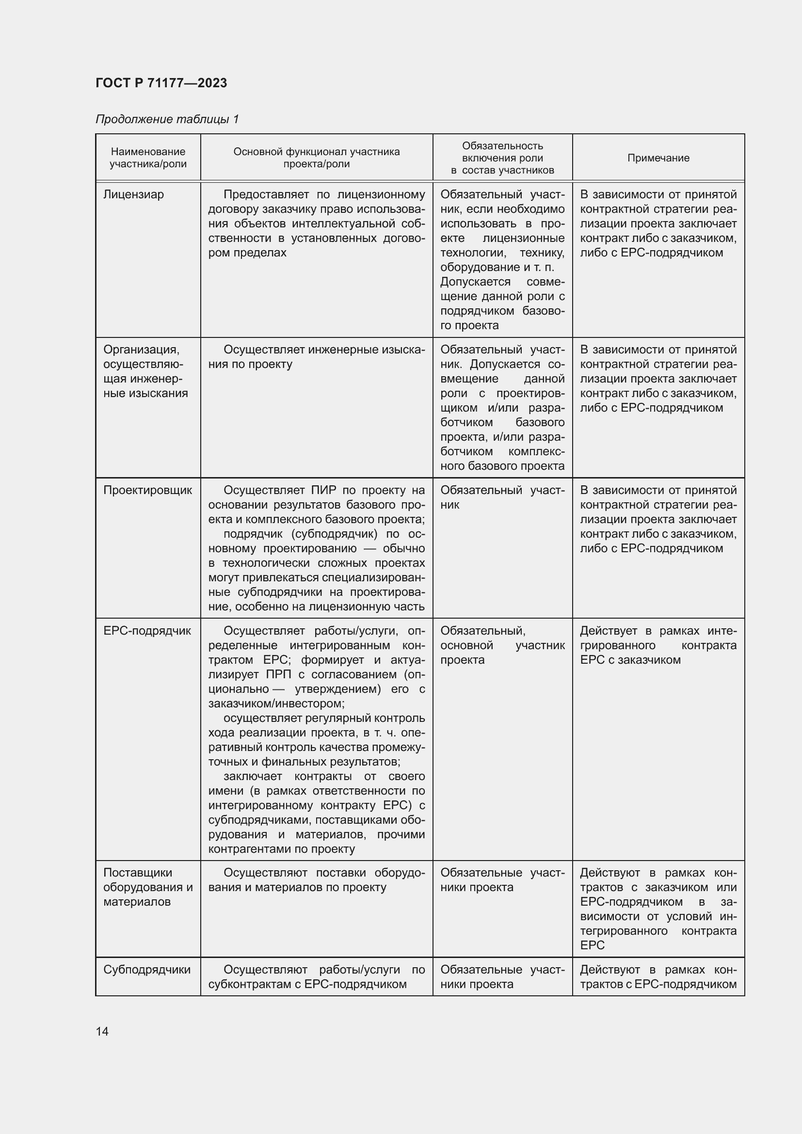 Страница 18 ГОСТ Р 71177-2023
