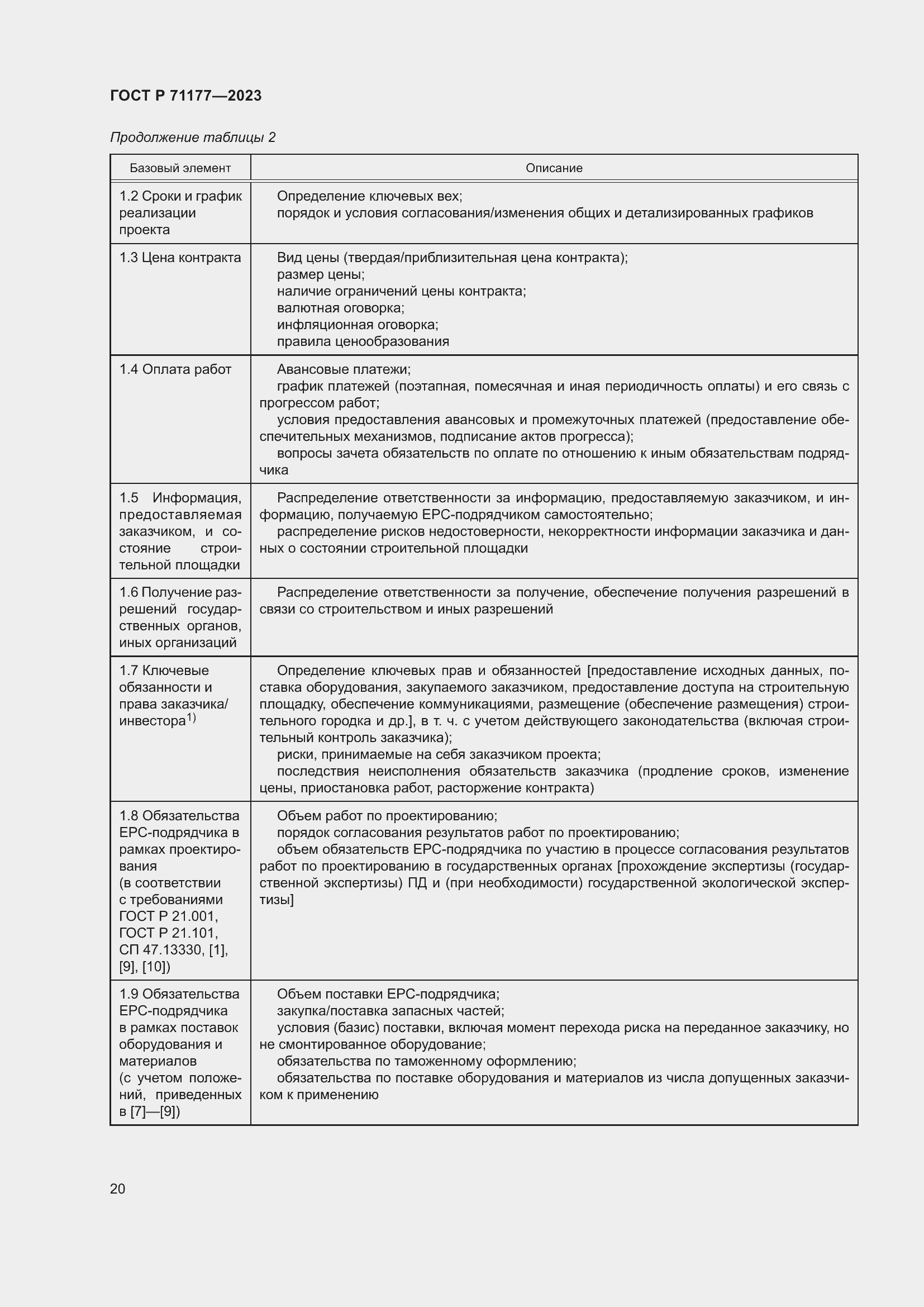 Страница 24 ГОСТ Р 71177-2023