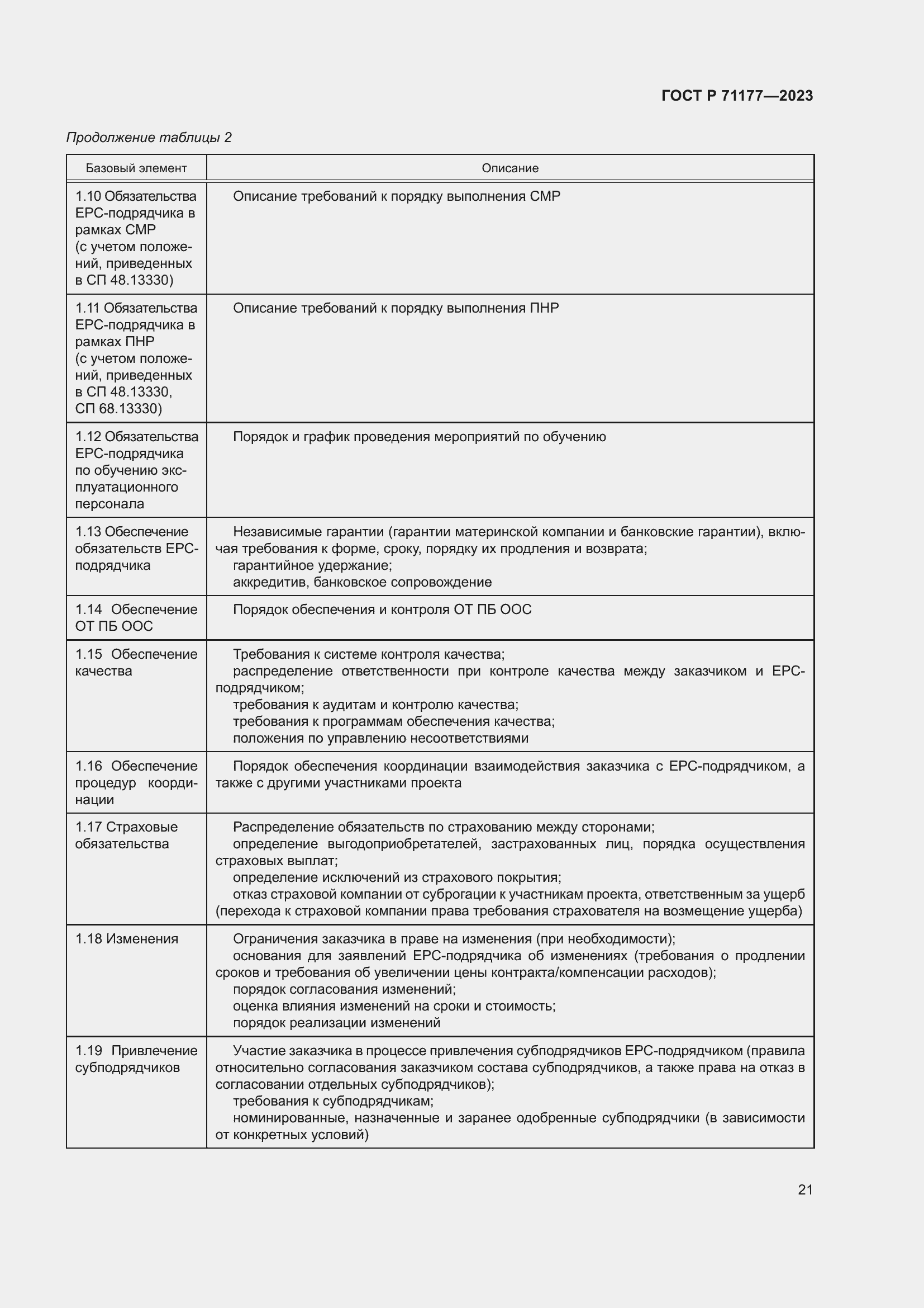 Страница 25 ГОСТ Р 71177-2023