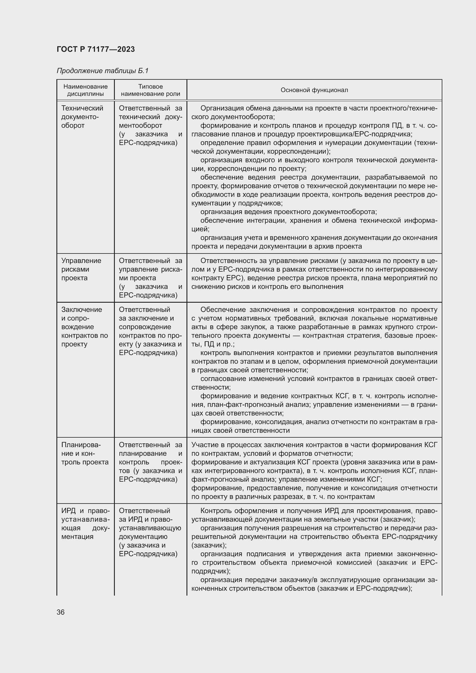 Страница 40 ГОСТ Р 71177-2023