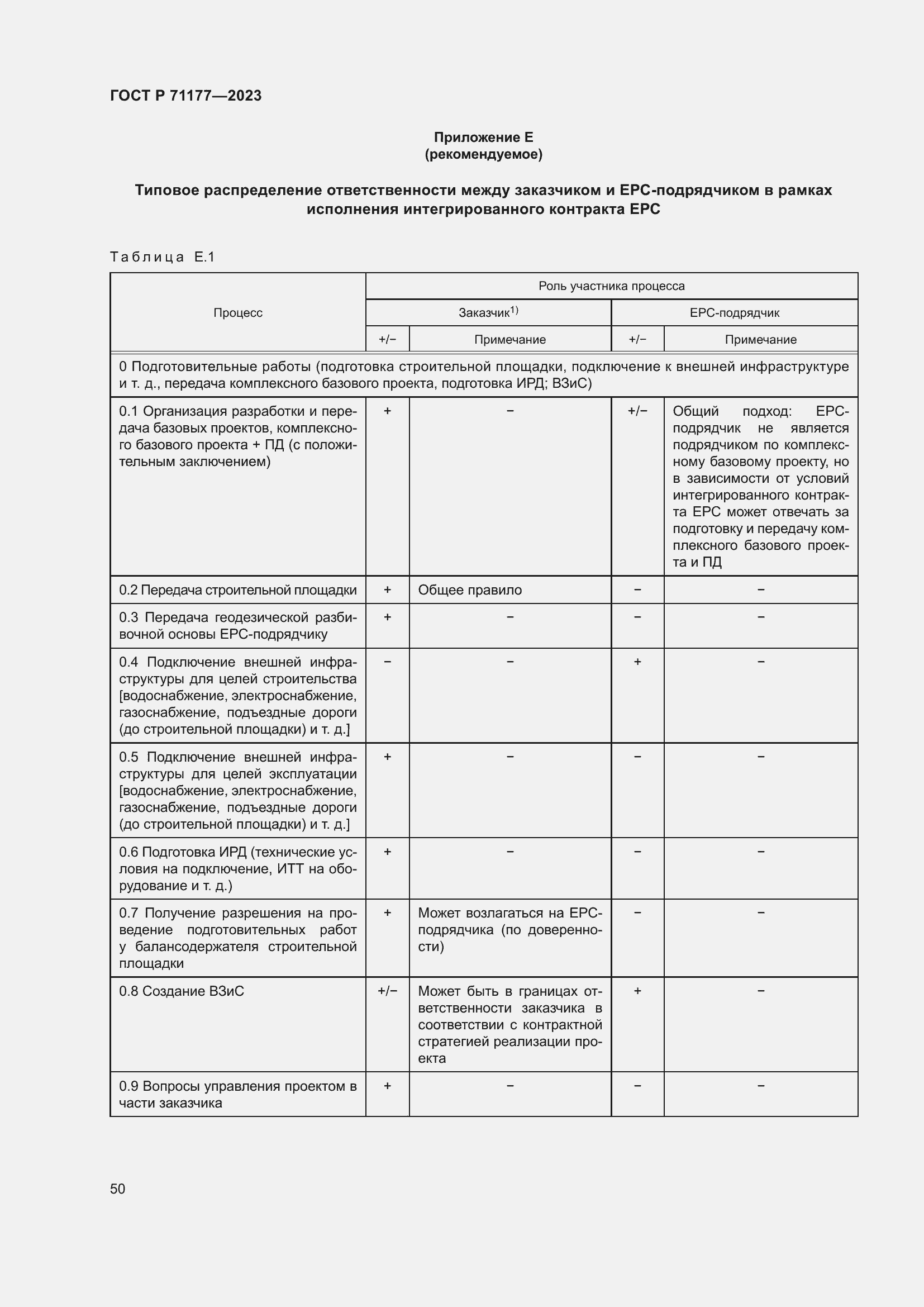 Страница 54 ГОСТ Р 71177-2023