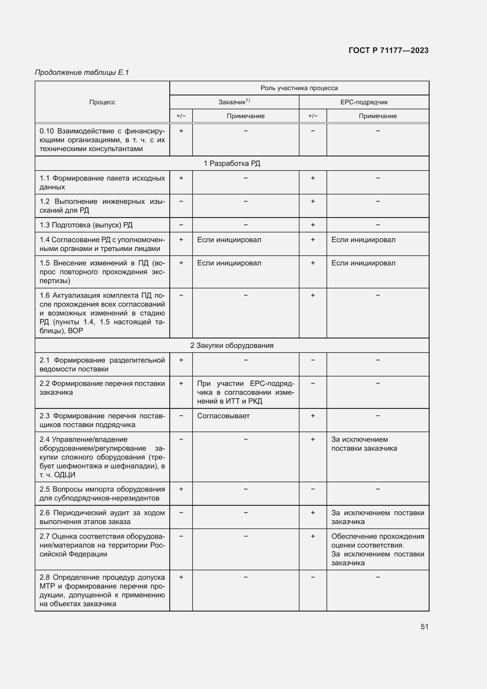 Страница 55 ГОСТ Р 71177-2023