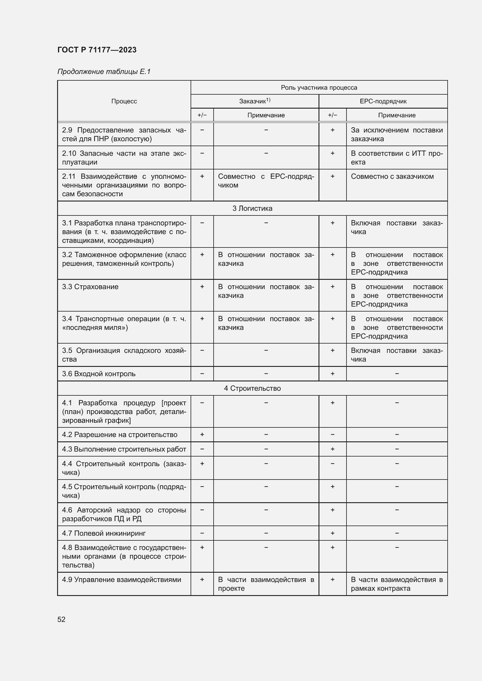 Страница 56 ГОСТ Р 71177-2023