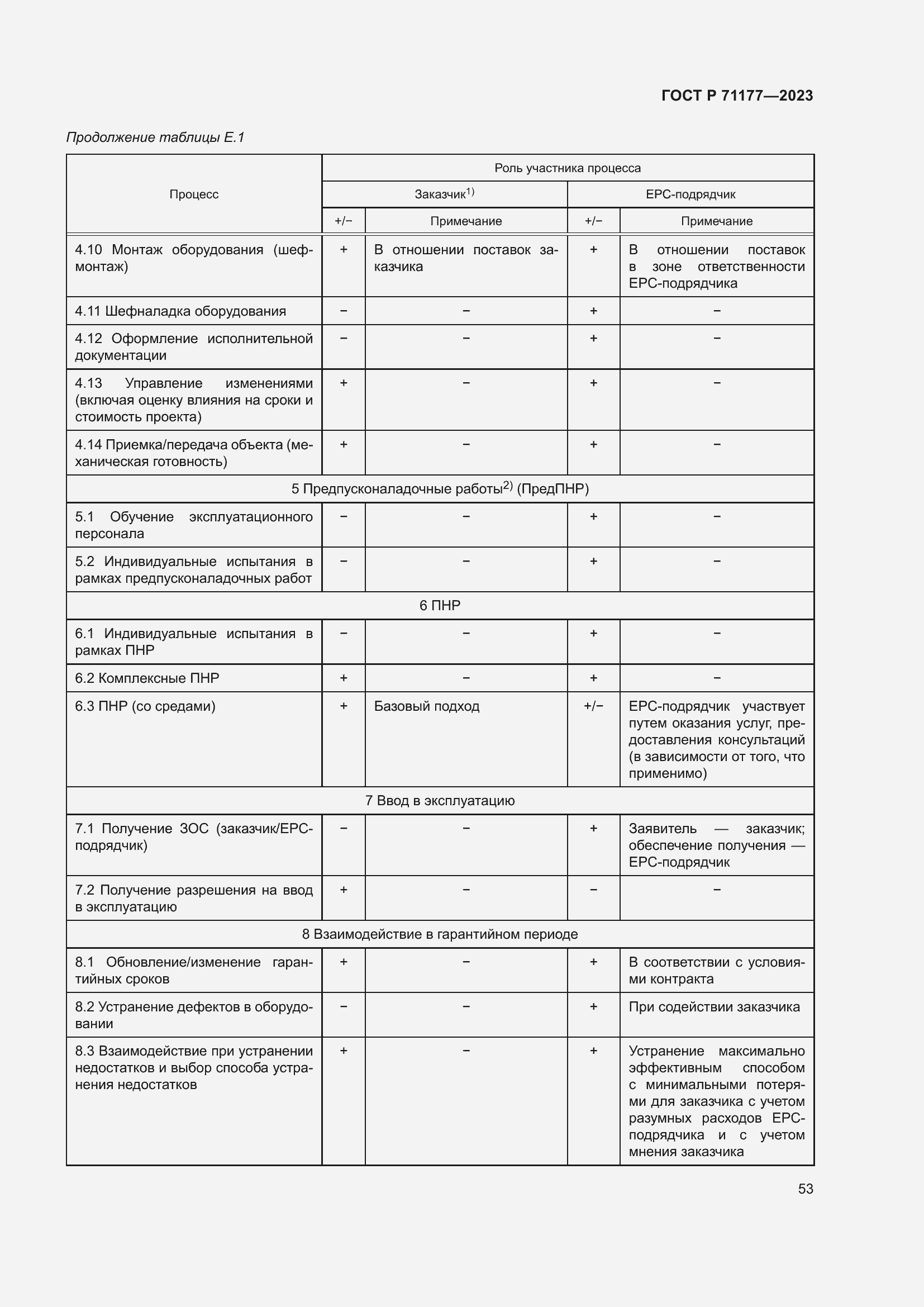 Страница 57 ГОСТ Р 71177-2023