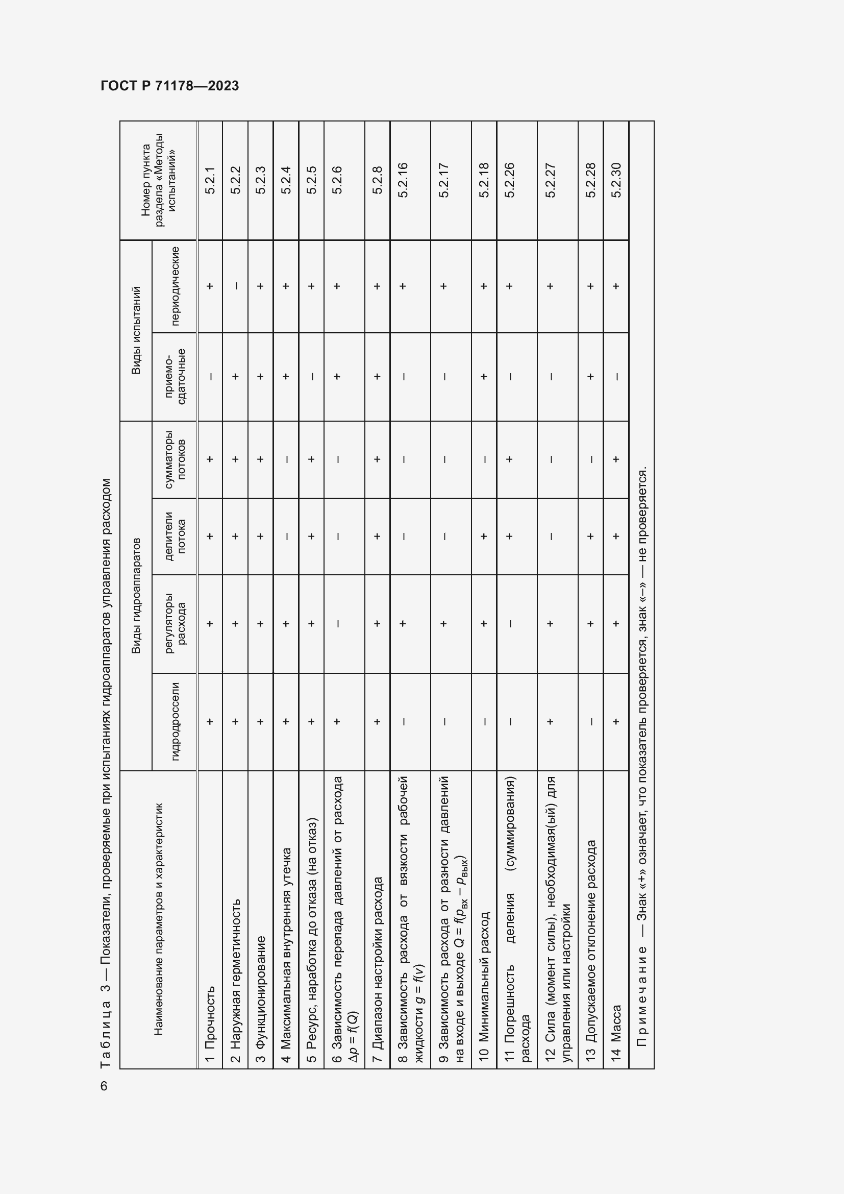Страница 10 ГОСТ Р 71178-2023