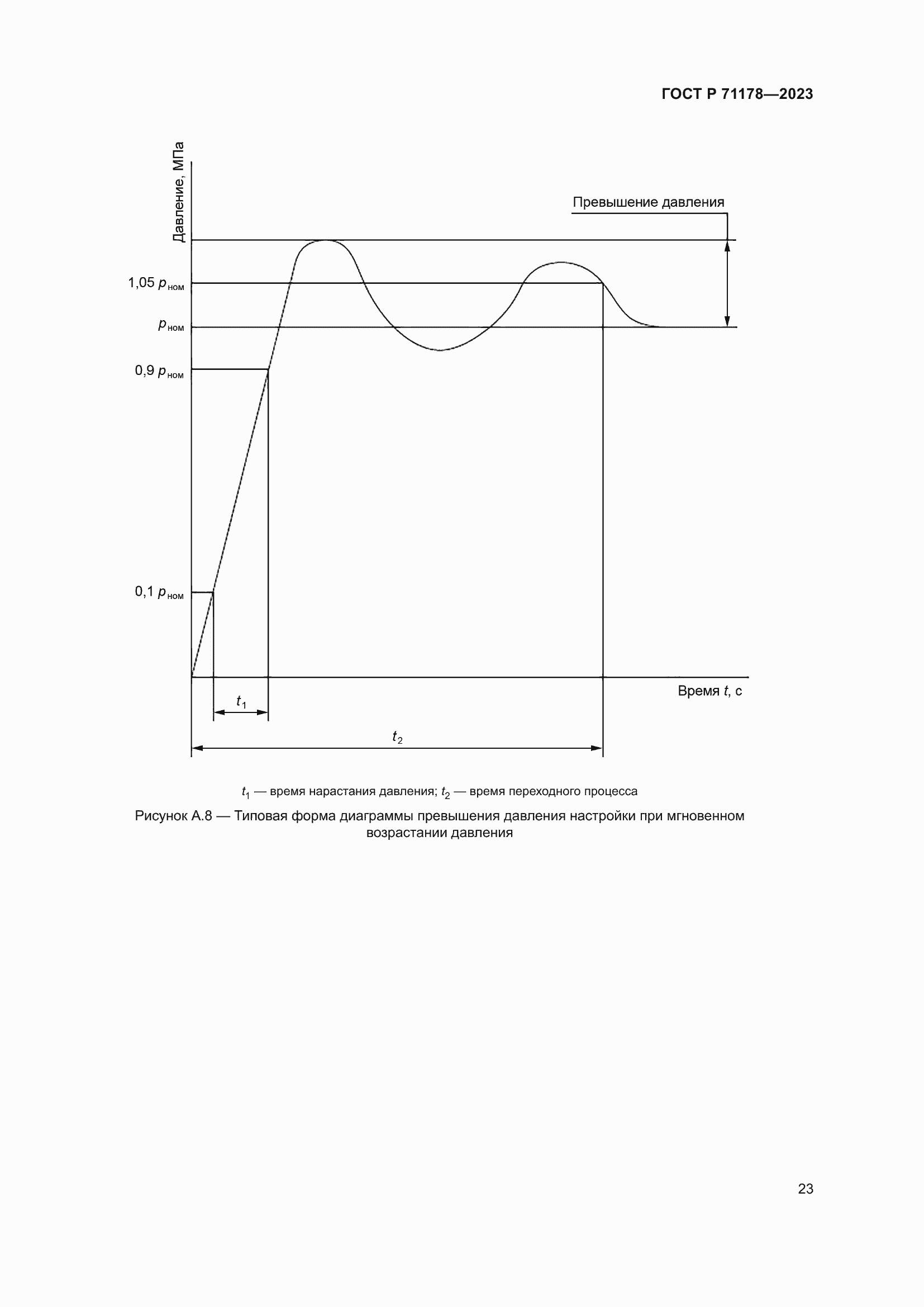 Страница 27 ГОСТ Р 71178-2023