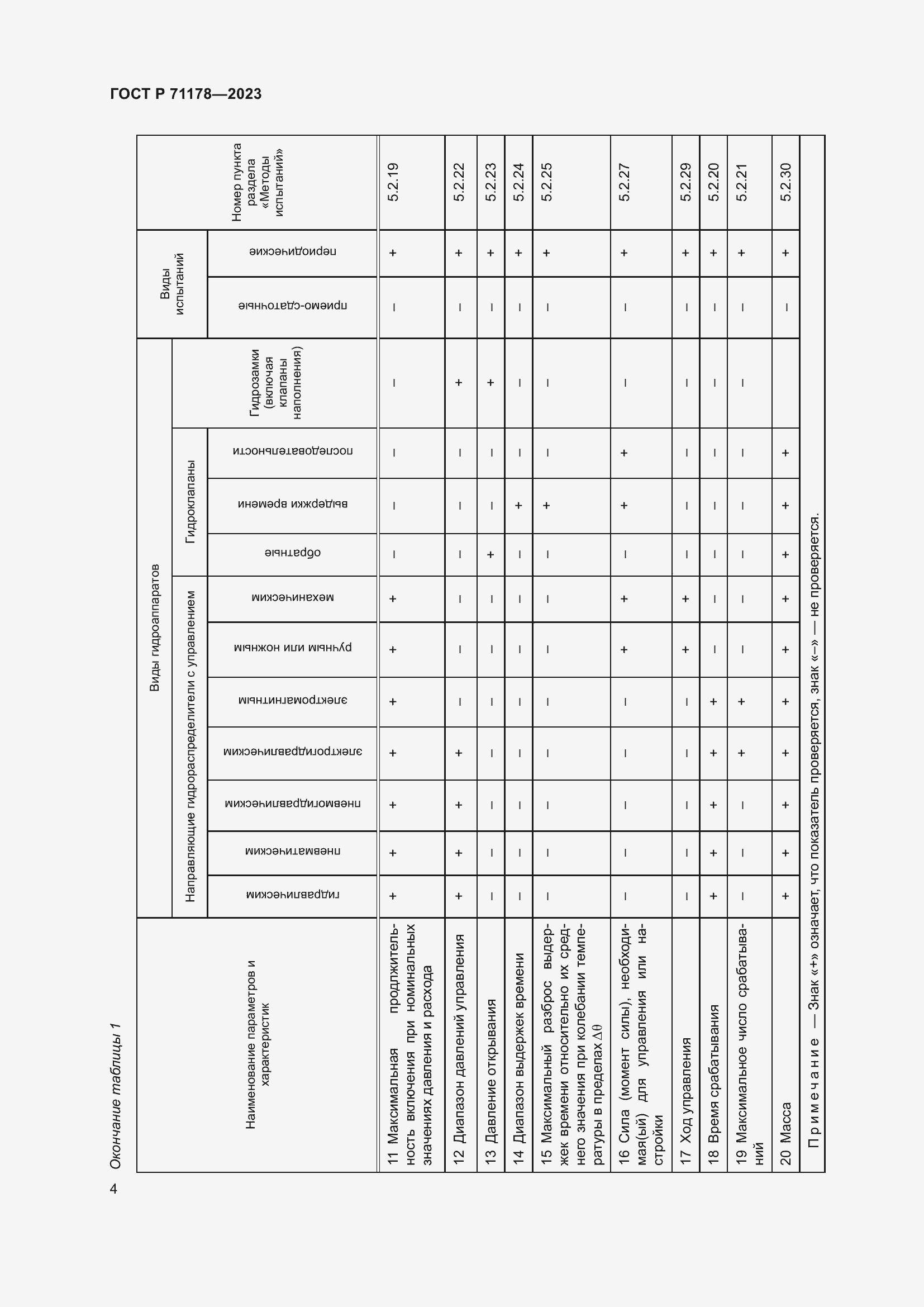 Страница 8 ГОСТ Р 71178-2023