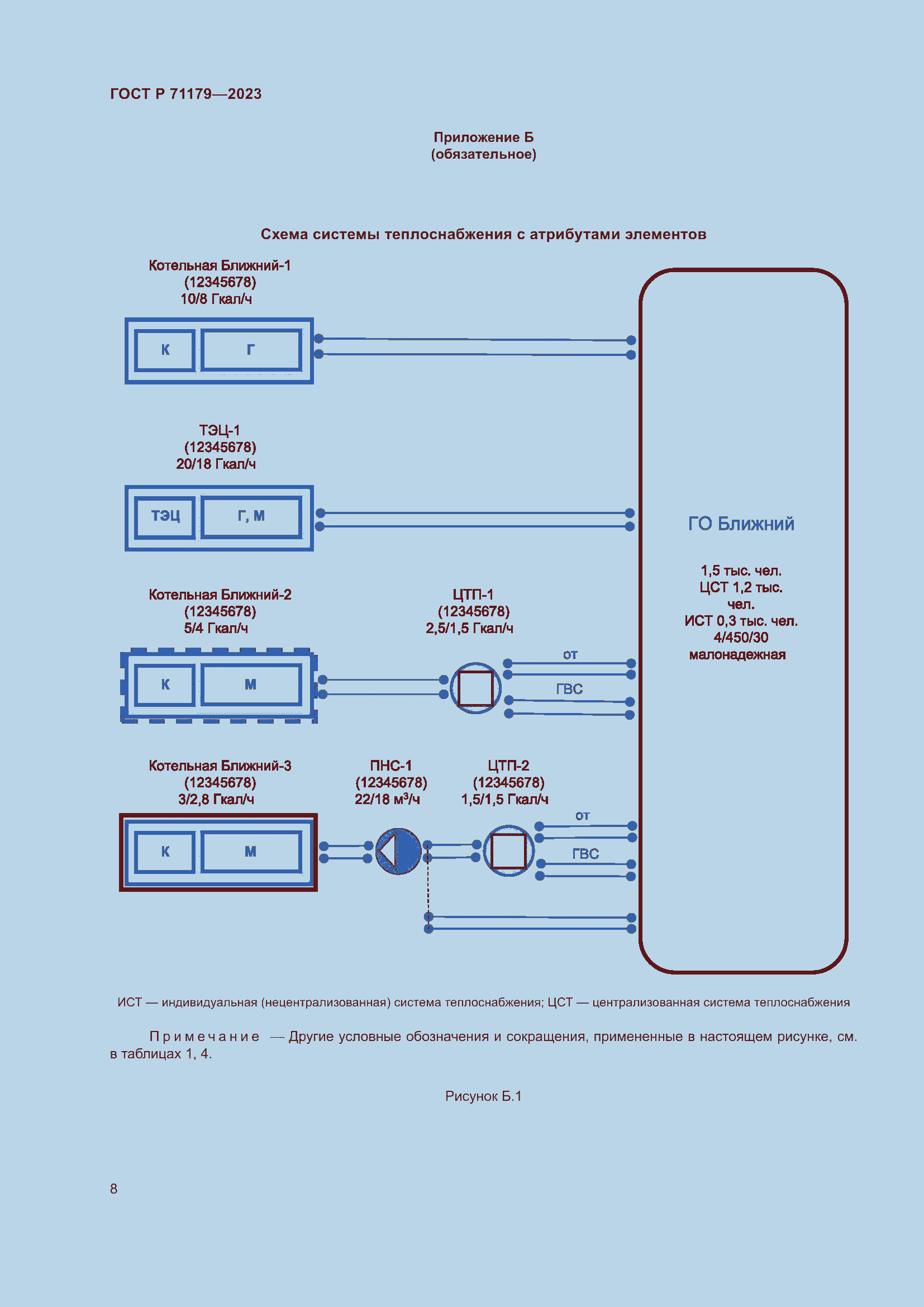 Страница 12 ГОСТ Р 71179-2023