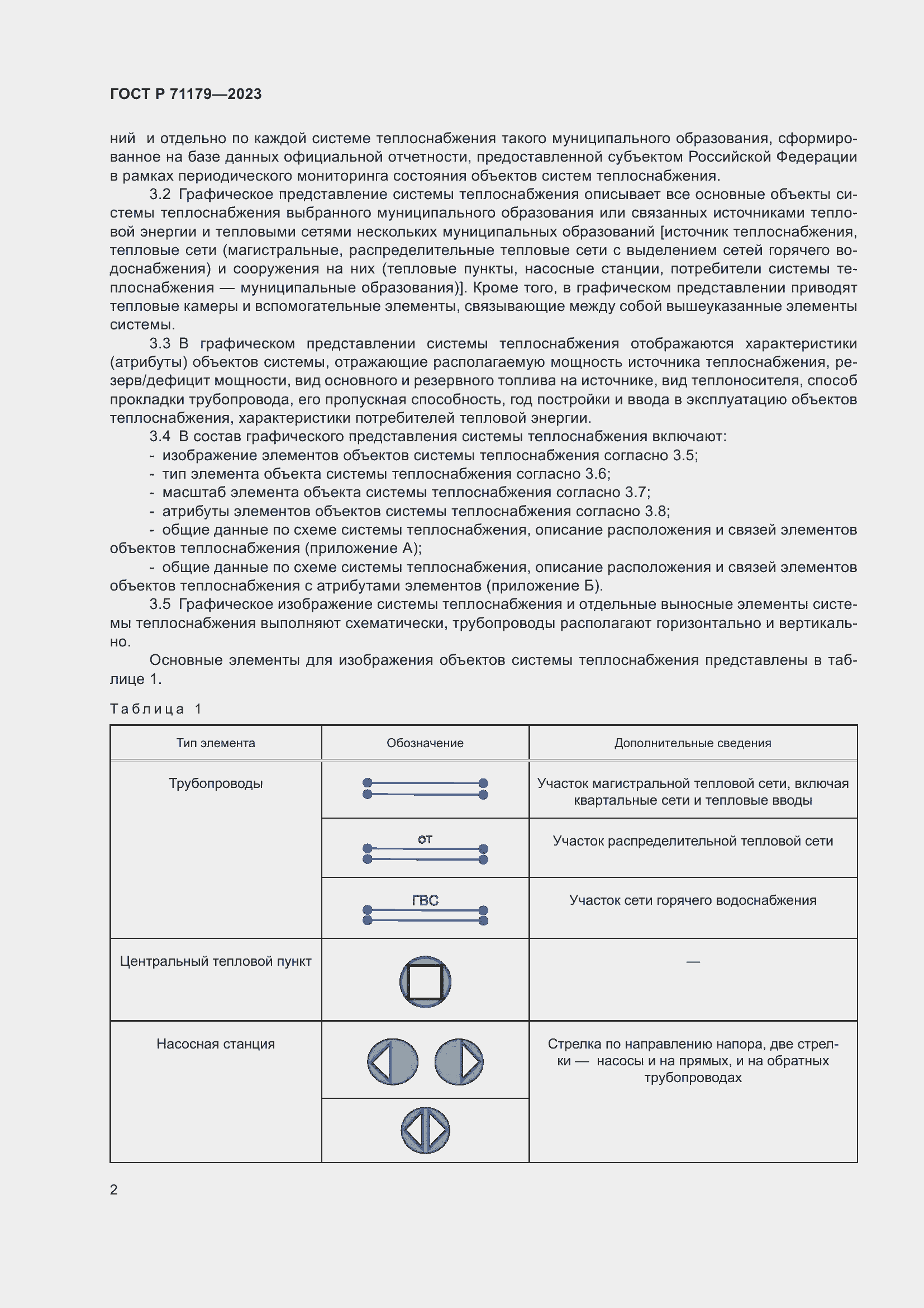 Страница 6 ГОСТ Р 71179-2023