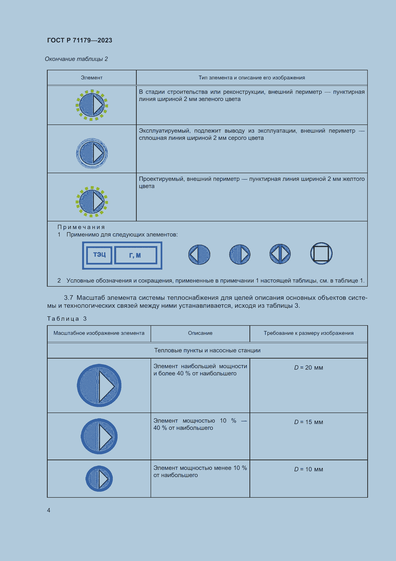 Страница 8 ГОСТ Р 71179-2023