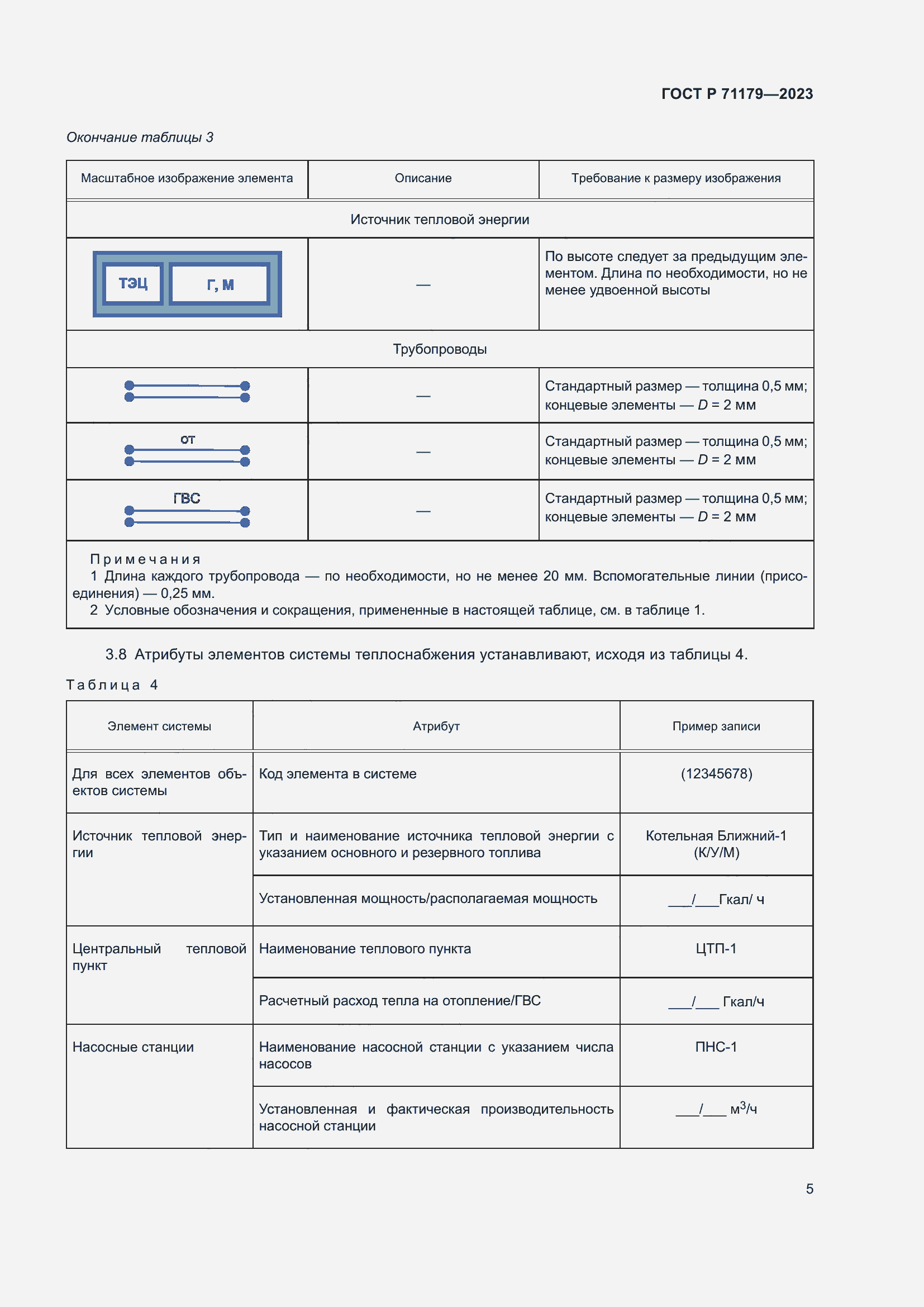 Страница 9 ГОСТ Р 71179-2023