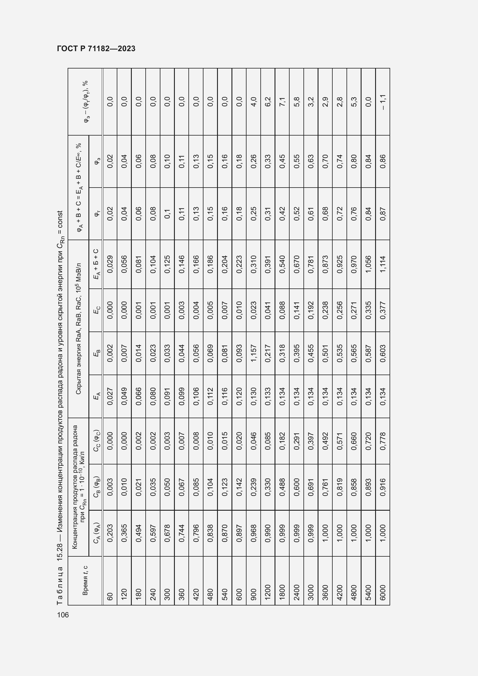 Страница 110 ГОСТ Р 71182-2023
