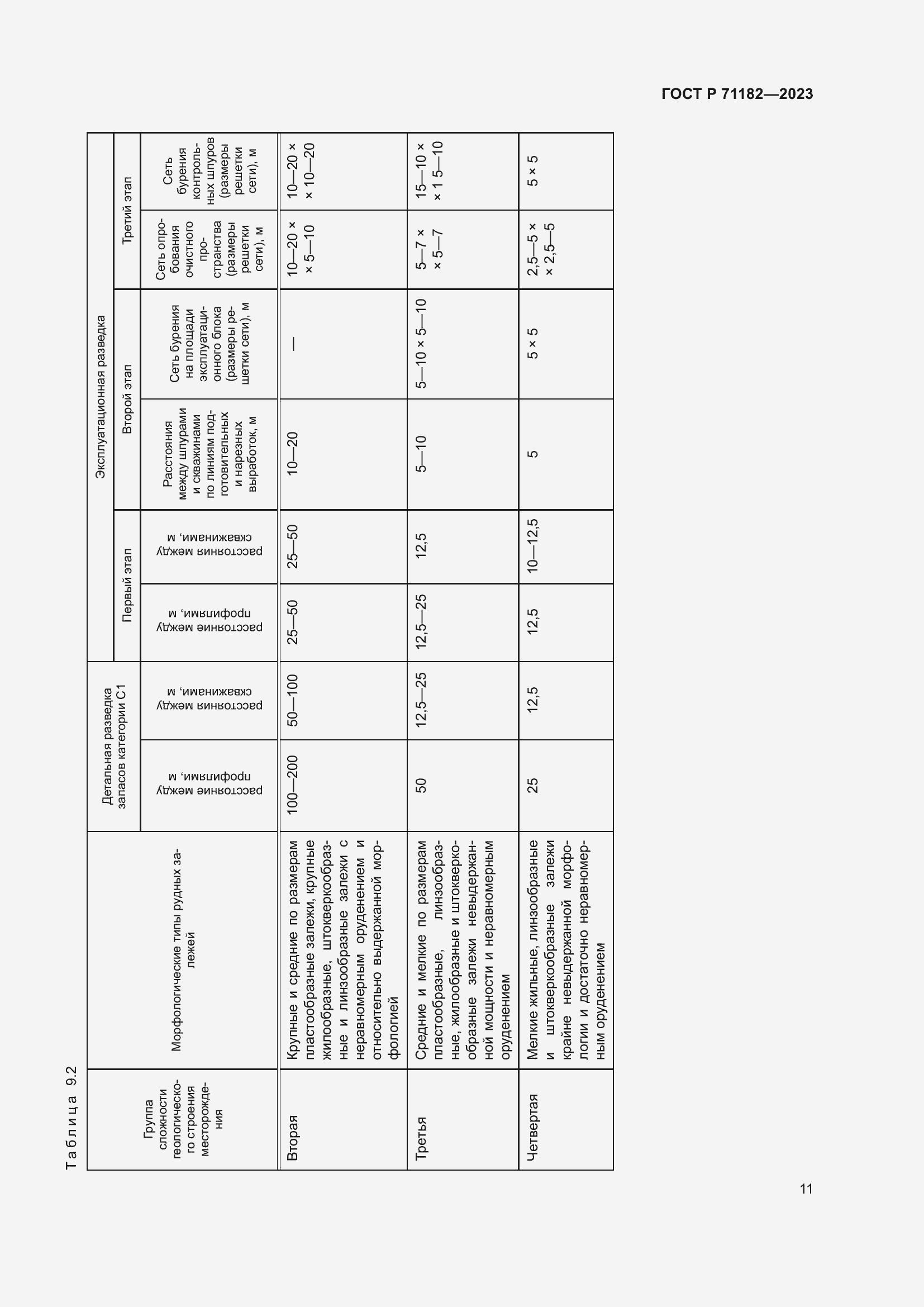 Страница 15 ГОСТ Р 71182-2023