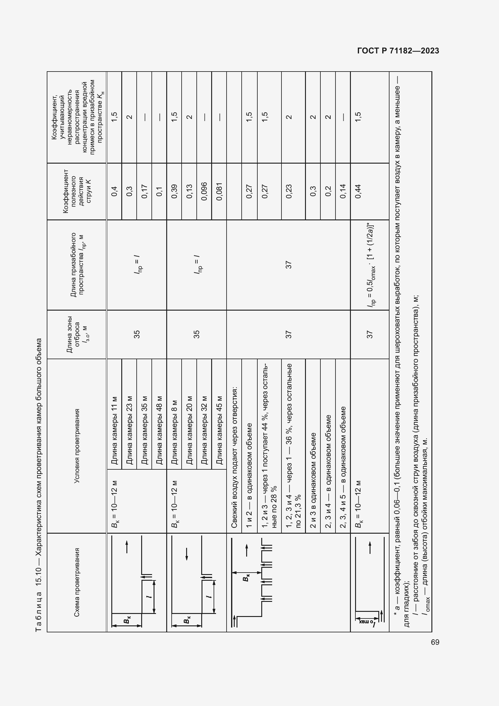 Страница 73 ГОСТ Р 71182-2023