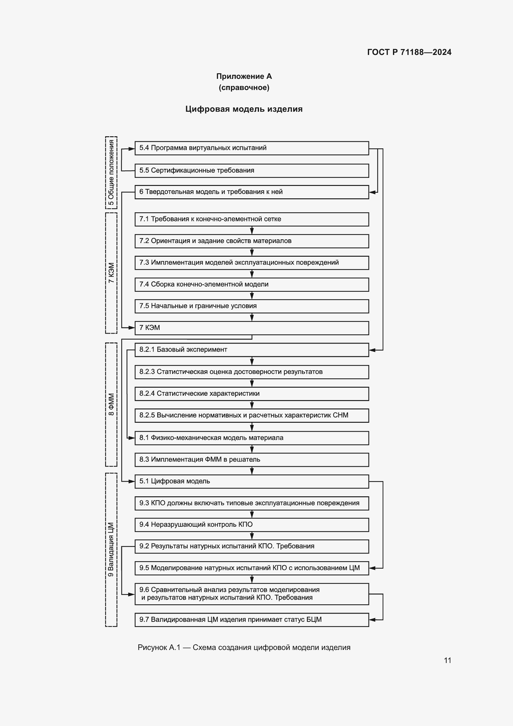 Страница 15 ГОСТ Р 71188-2024