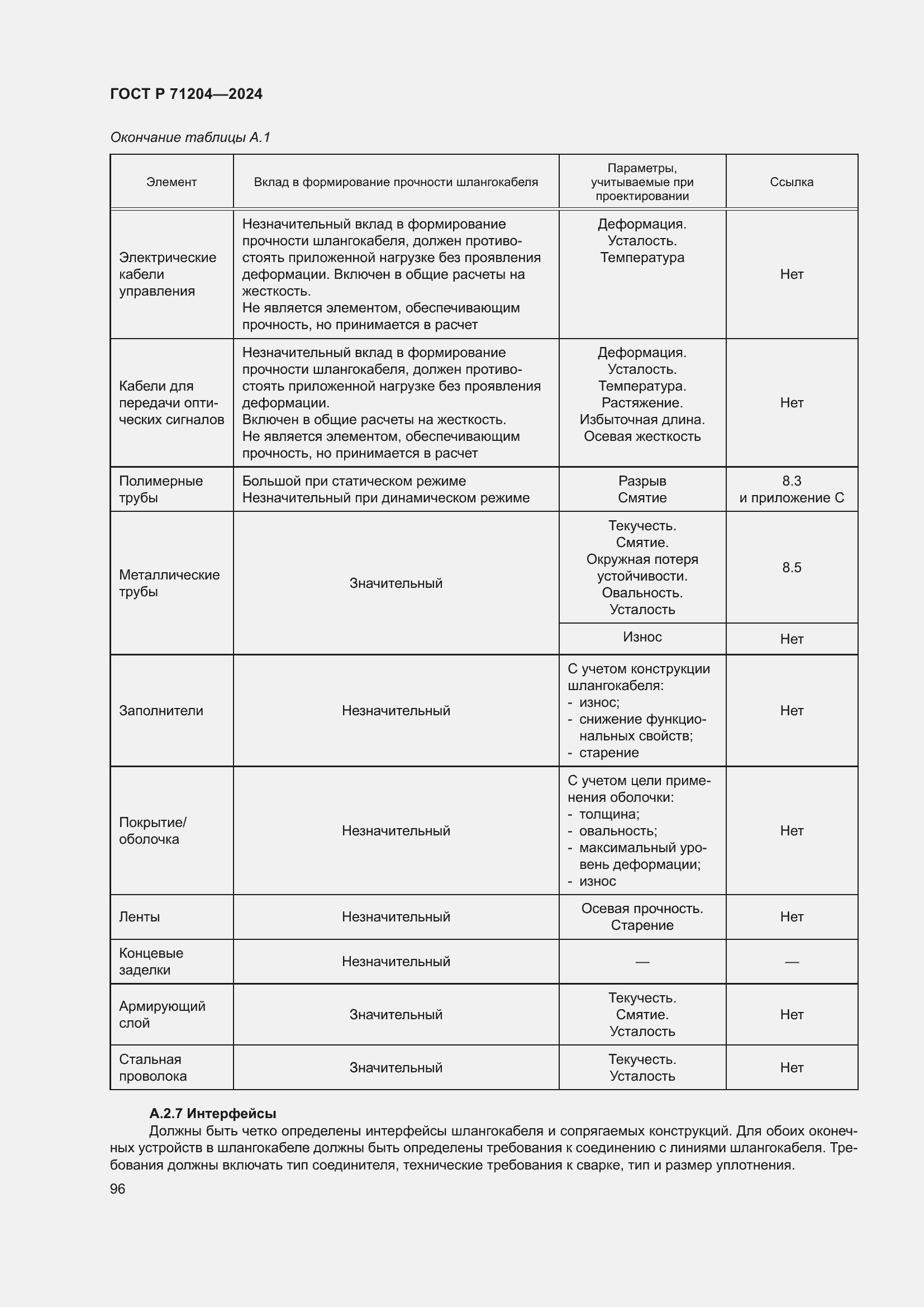 Страница 100 ГОСТ Р 71204-2024