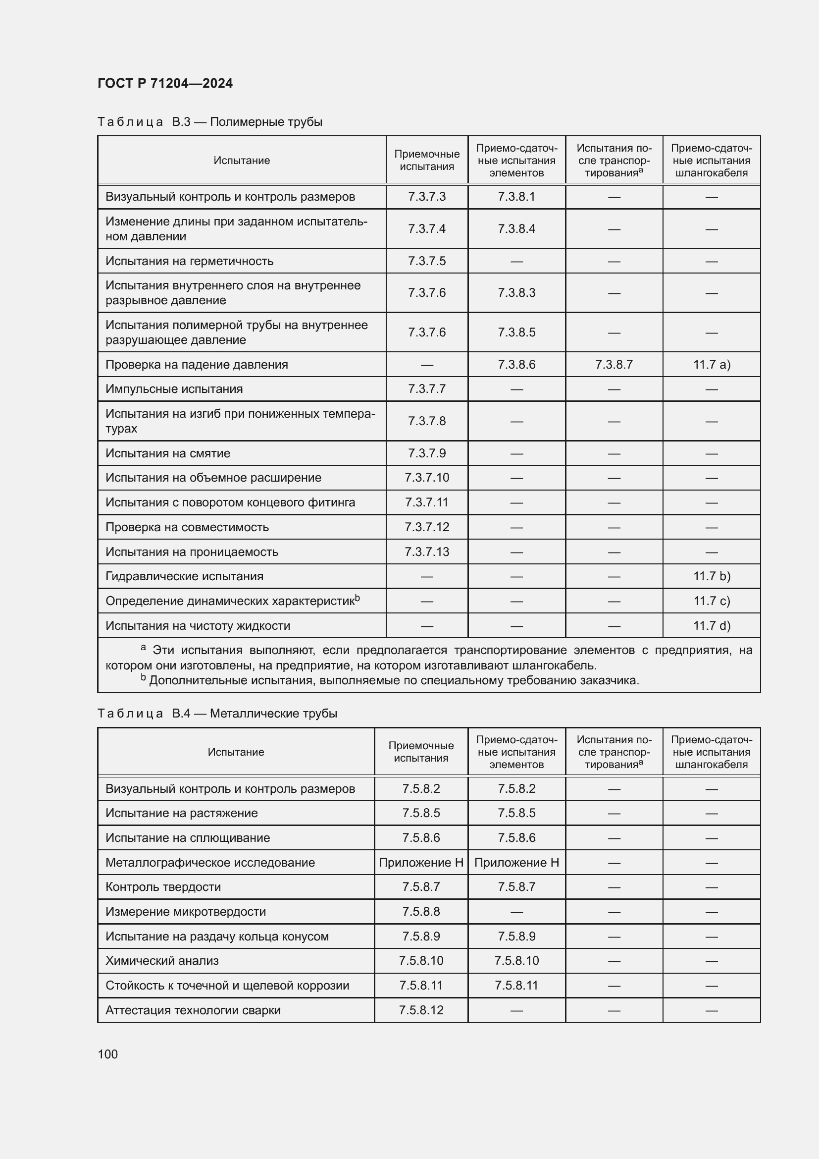 Страница 104 ГОСТ Р 71204-2024