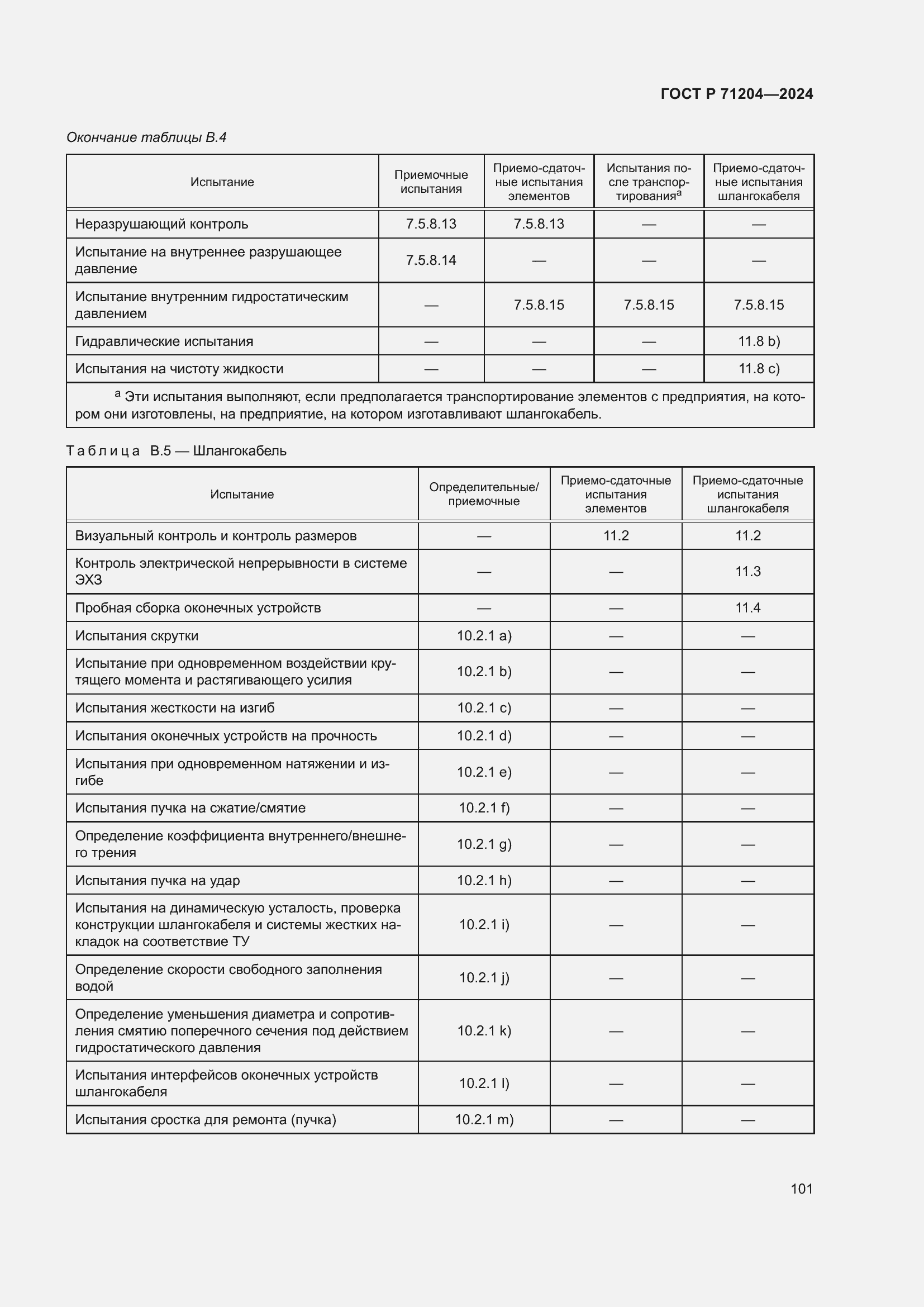 Страница 105 ГОСТ Р 71204-2024