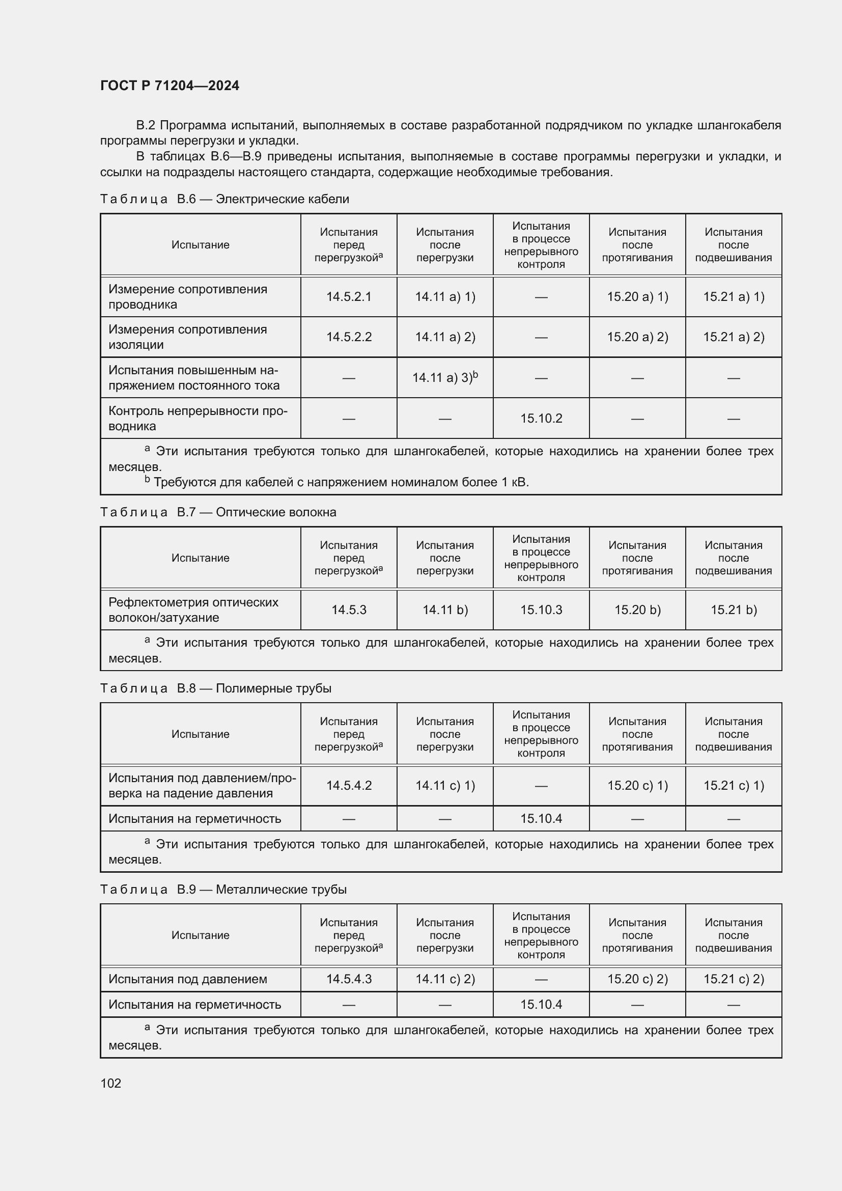 Страница 106 ГОСТ Р 71204-2024