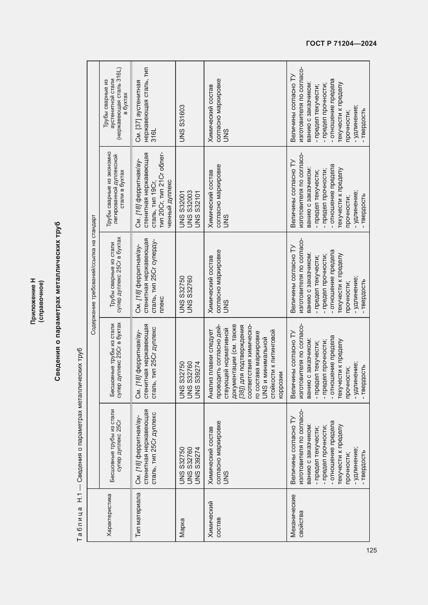 Страница 129 ГОСТ Р 71204-2024