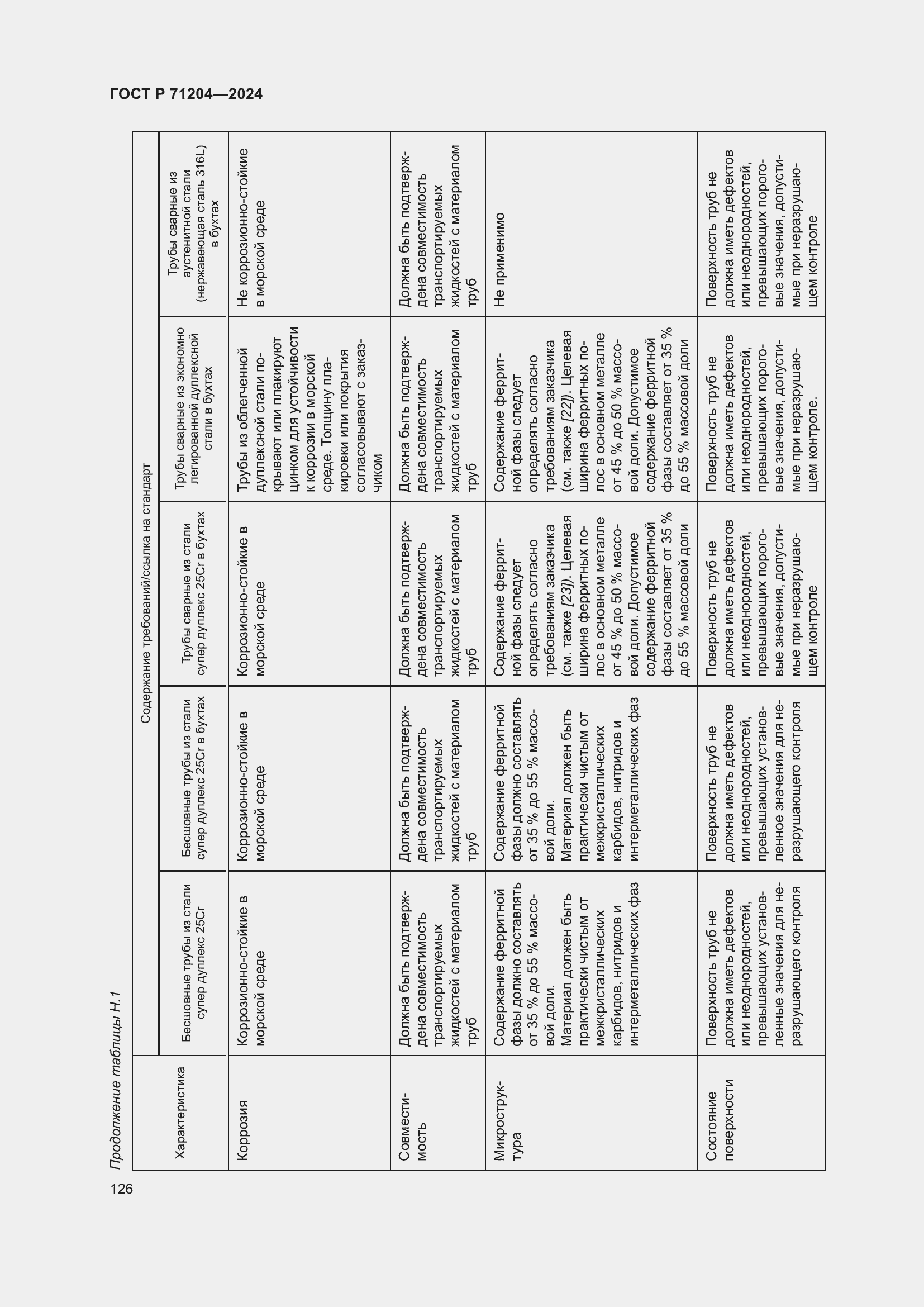 Страница 130 ГОСТ Р 71204-2024