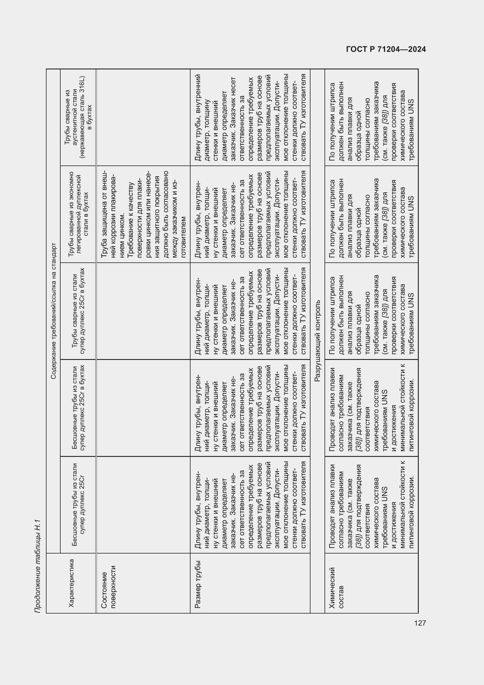 Страница 131 ГОСТ Р 71204-2024